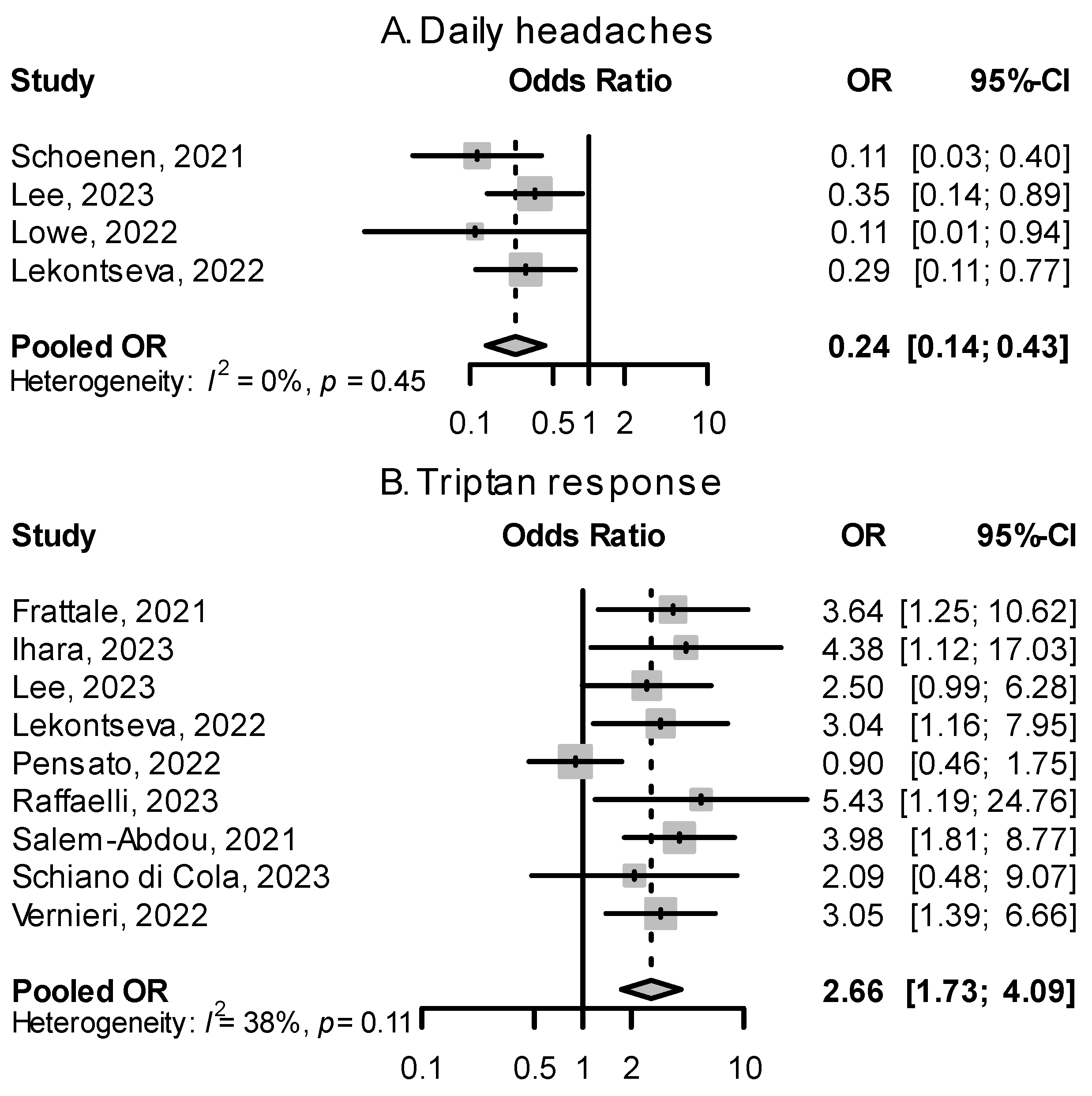 Pharmaceuticals 16 00934 g006