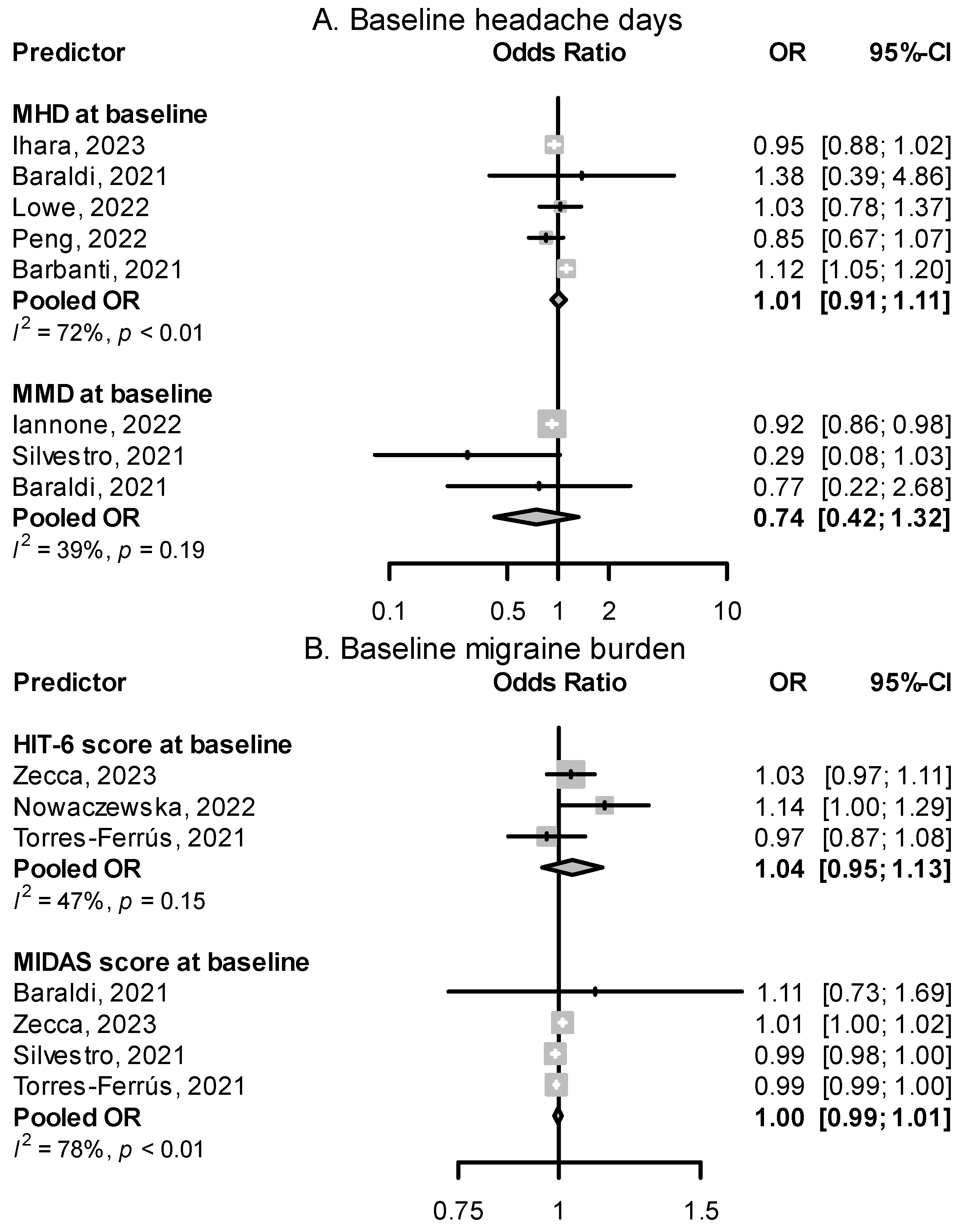 Pharmaceuticals 16 00934 g007