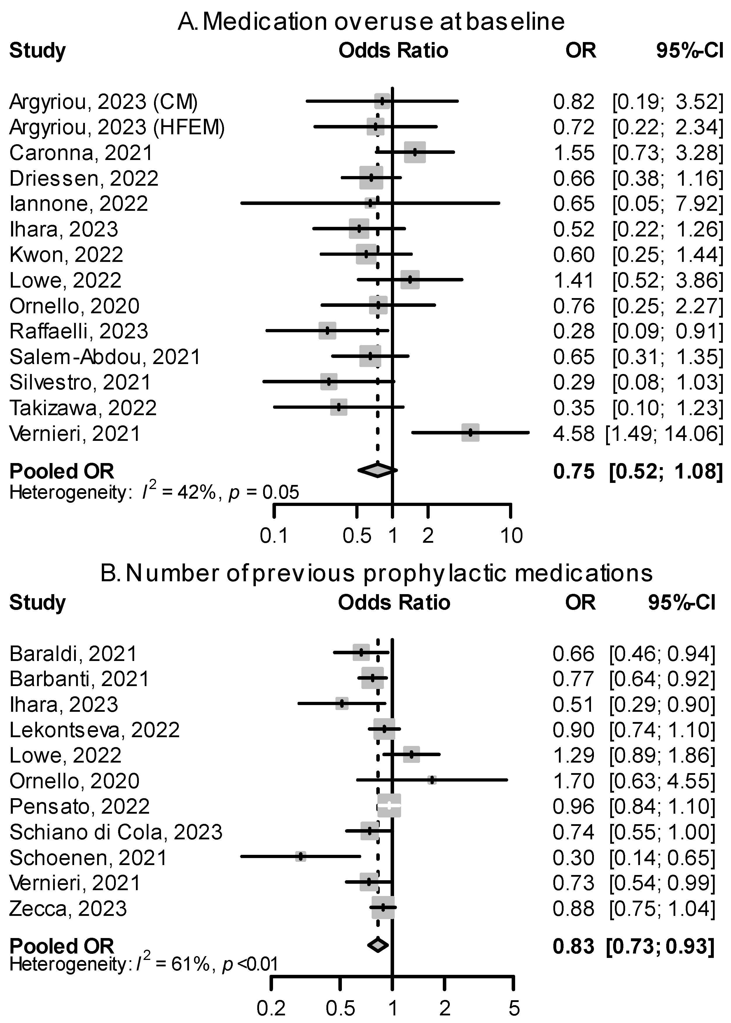 Pharmaceuticals 16 00934 g008