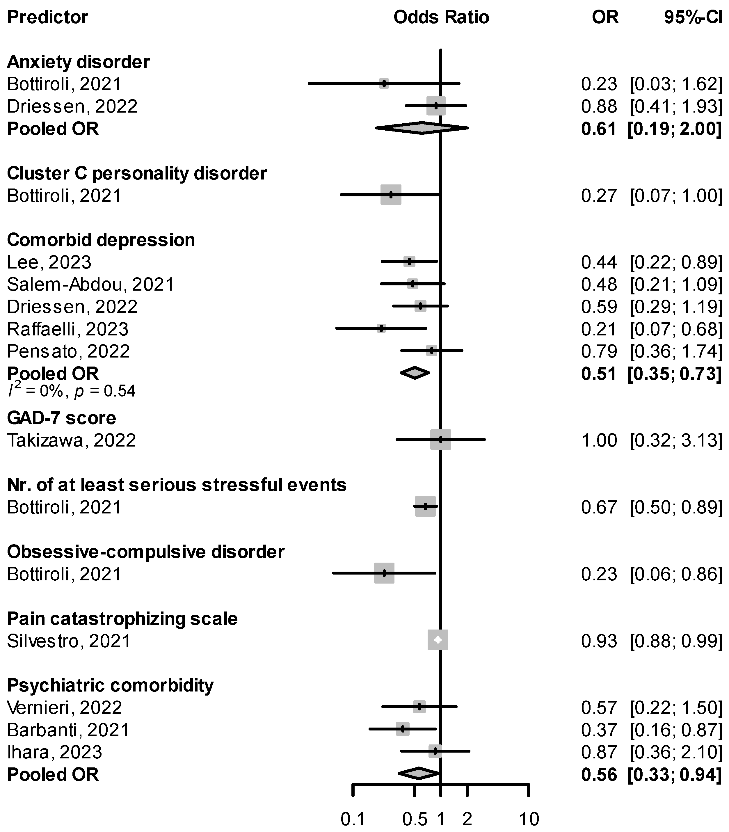 Pharmaceuticals 16 00934 g009