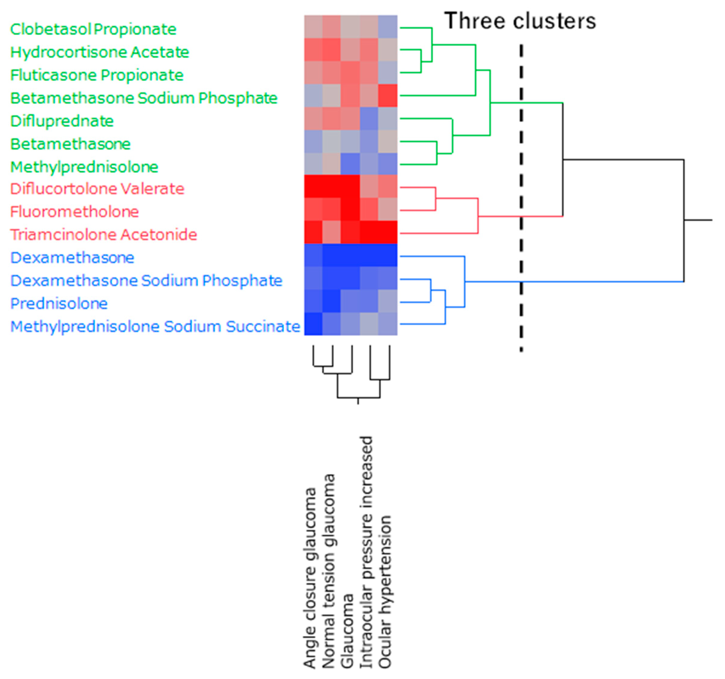 Pharmaceuticals 16 00948 g003