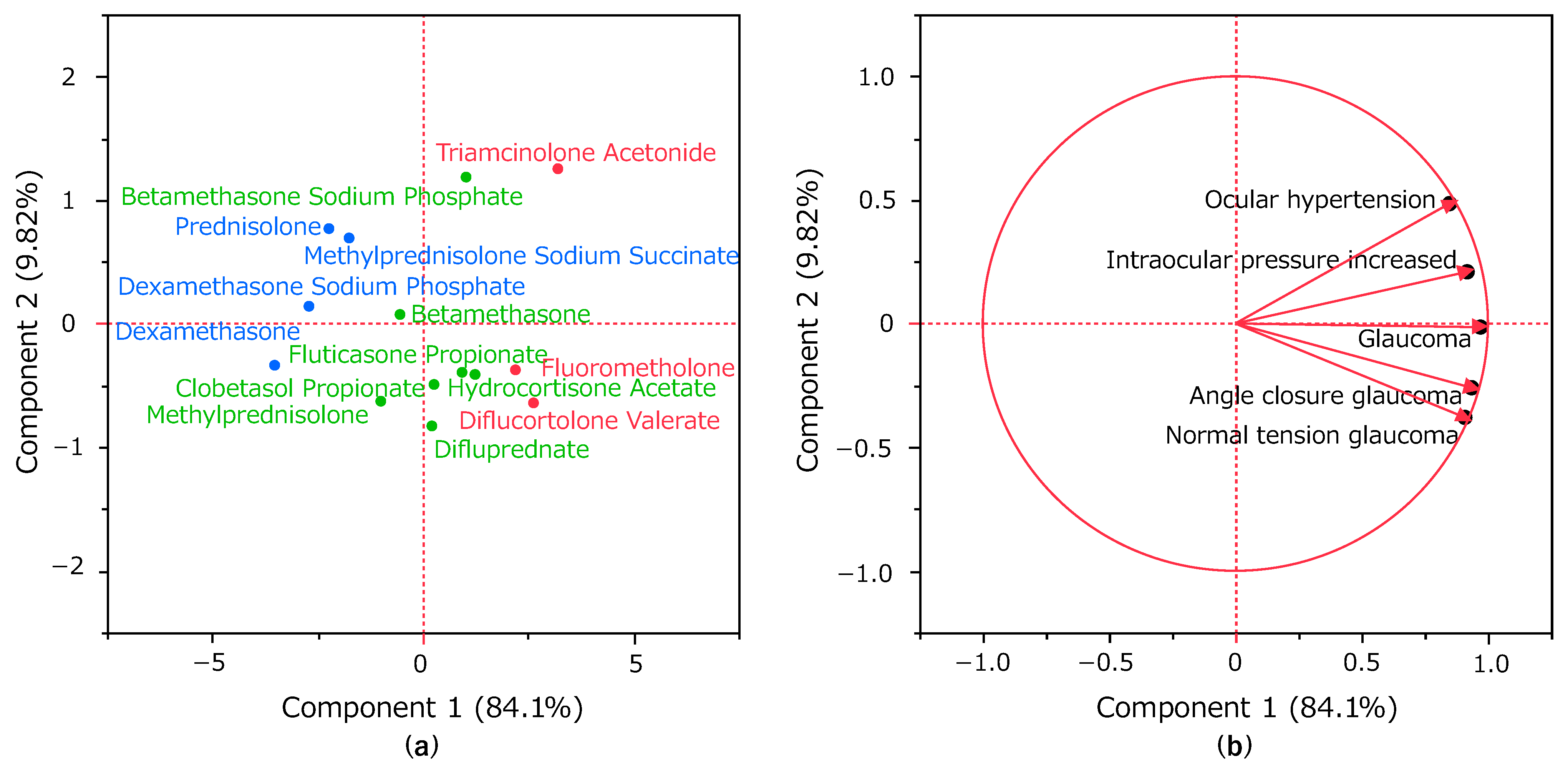 Pharmaceuticals 16 00948 g004