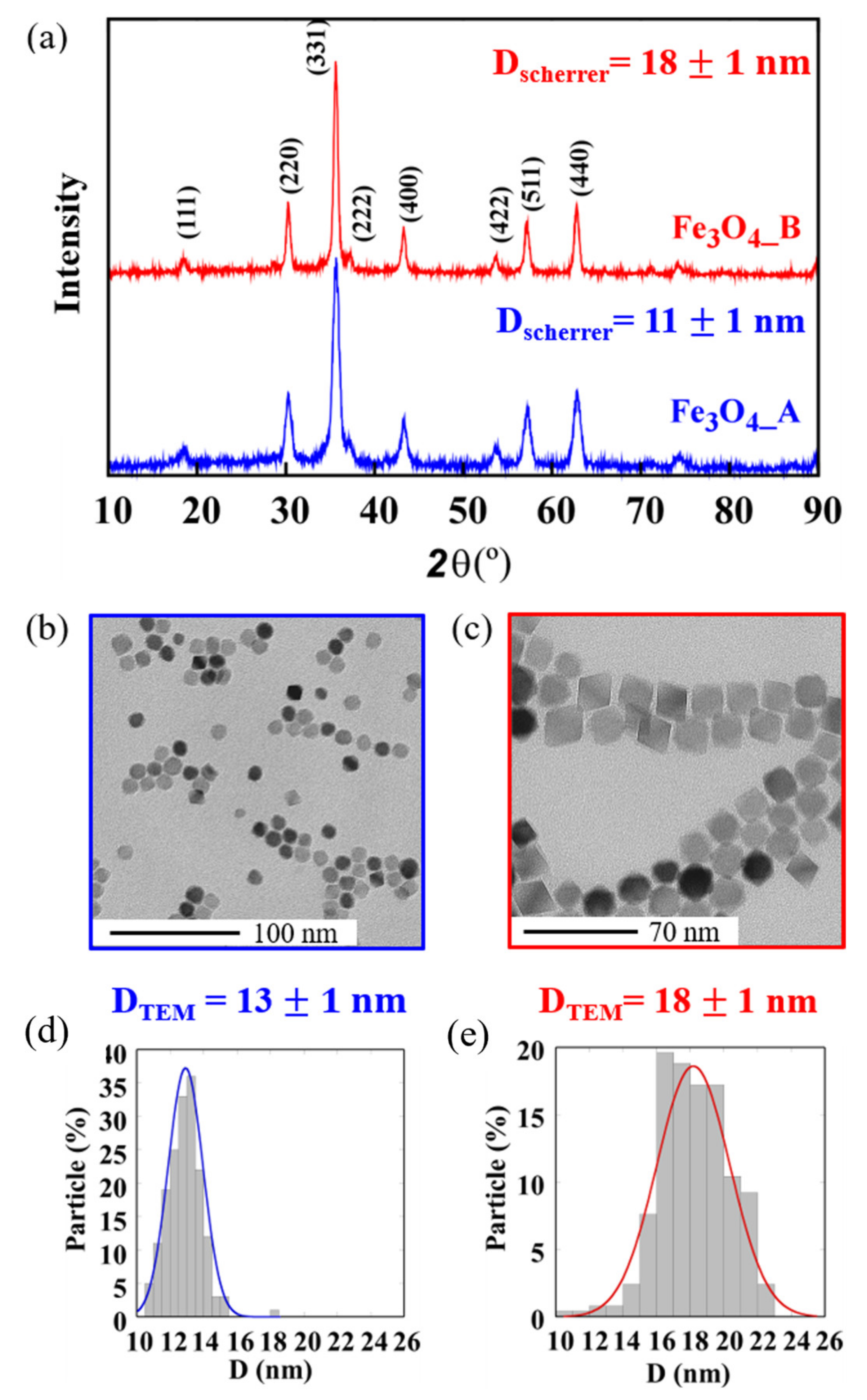 Pharmaceuticals 16 00949 g001 Pharmaceuticals 16 00949 g001