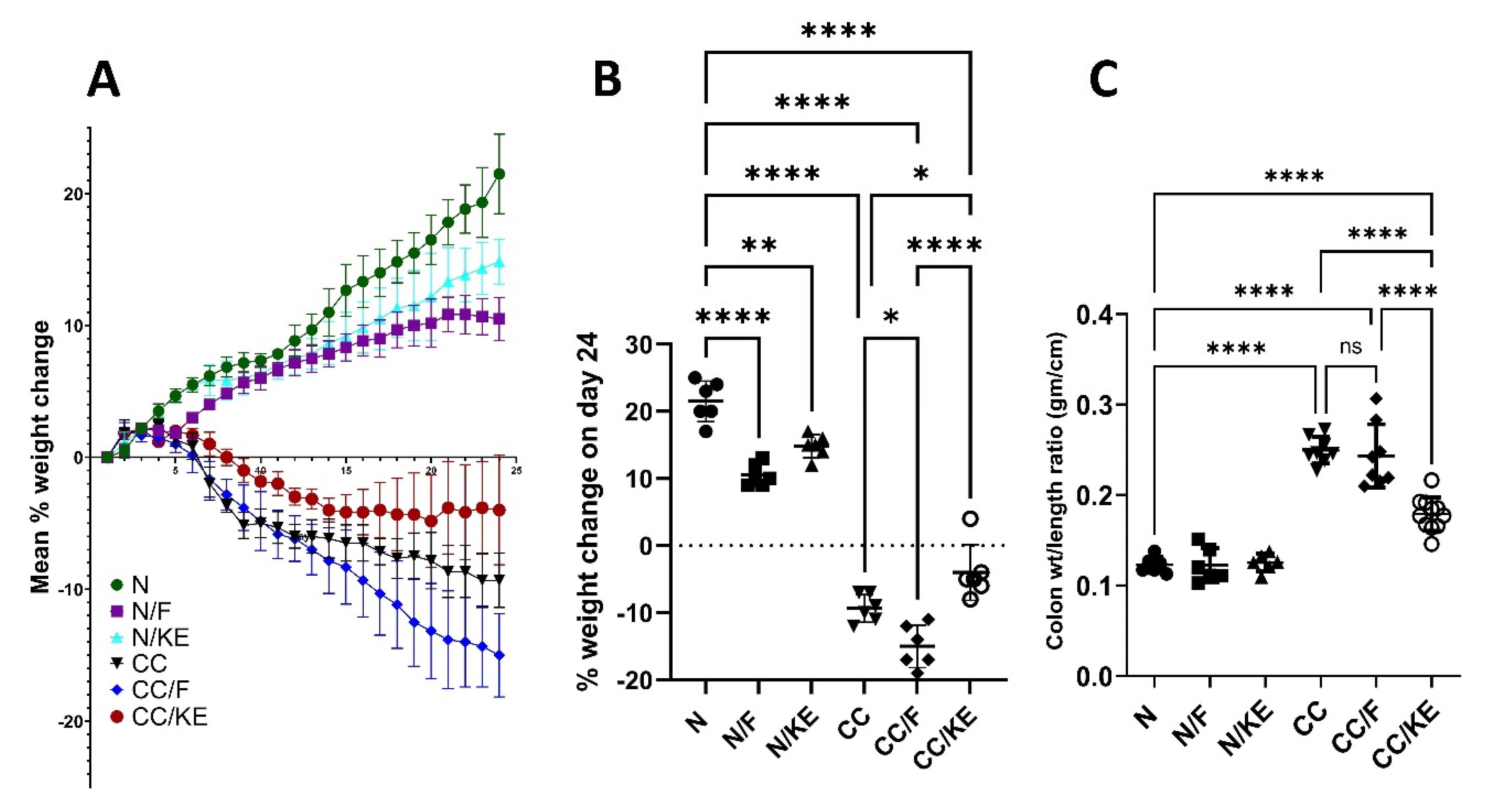 Pharmaceuticals 16 00953 g002