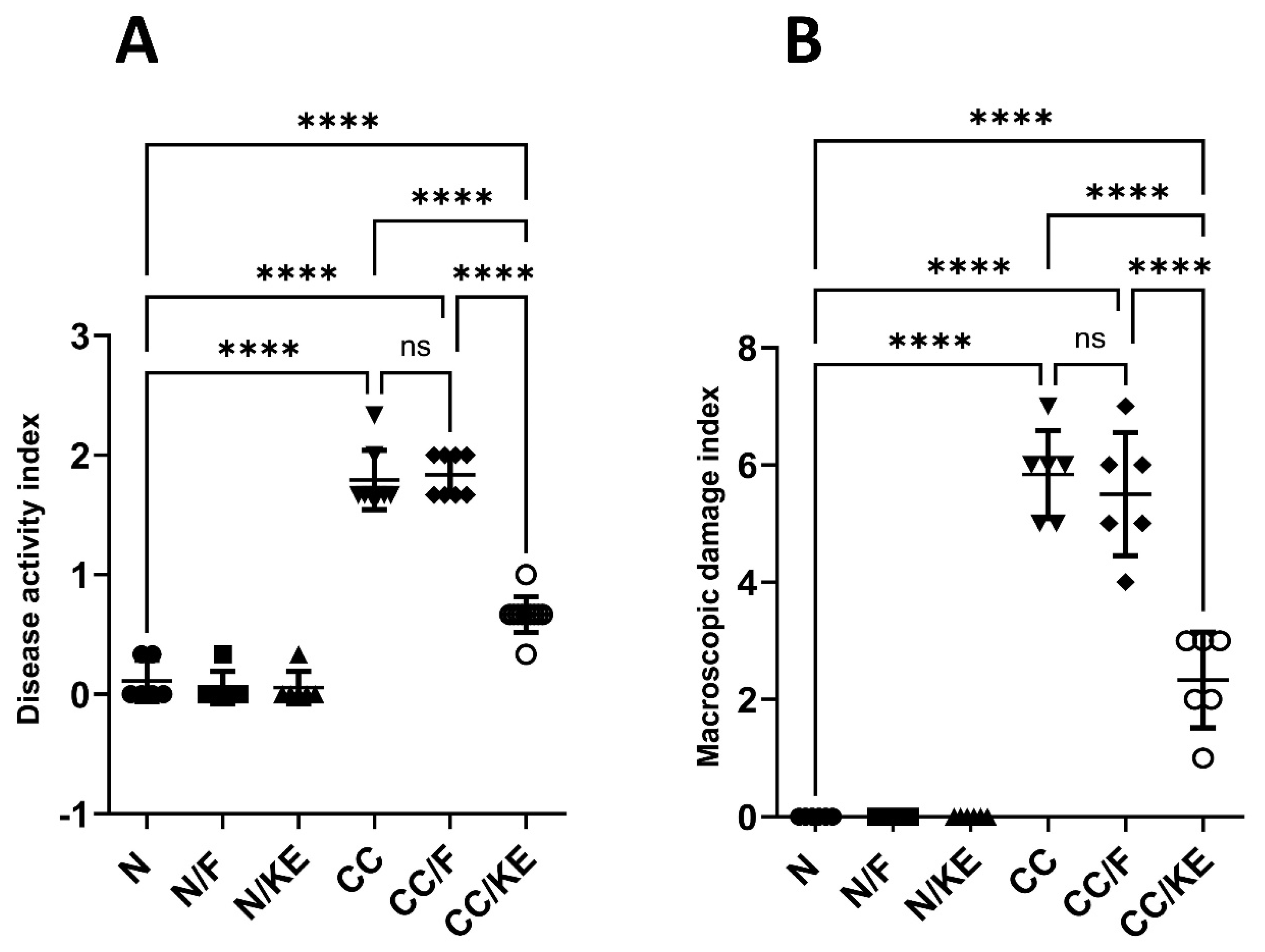 Pharmaceuticals 16 00953 g003
