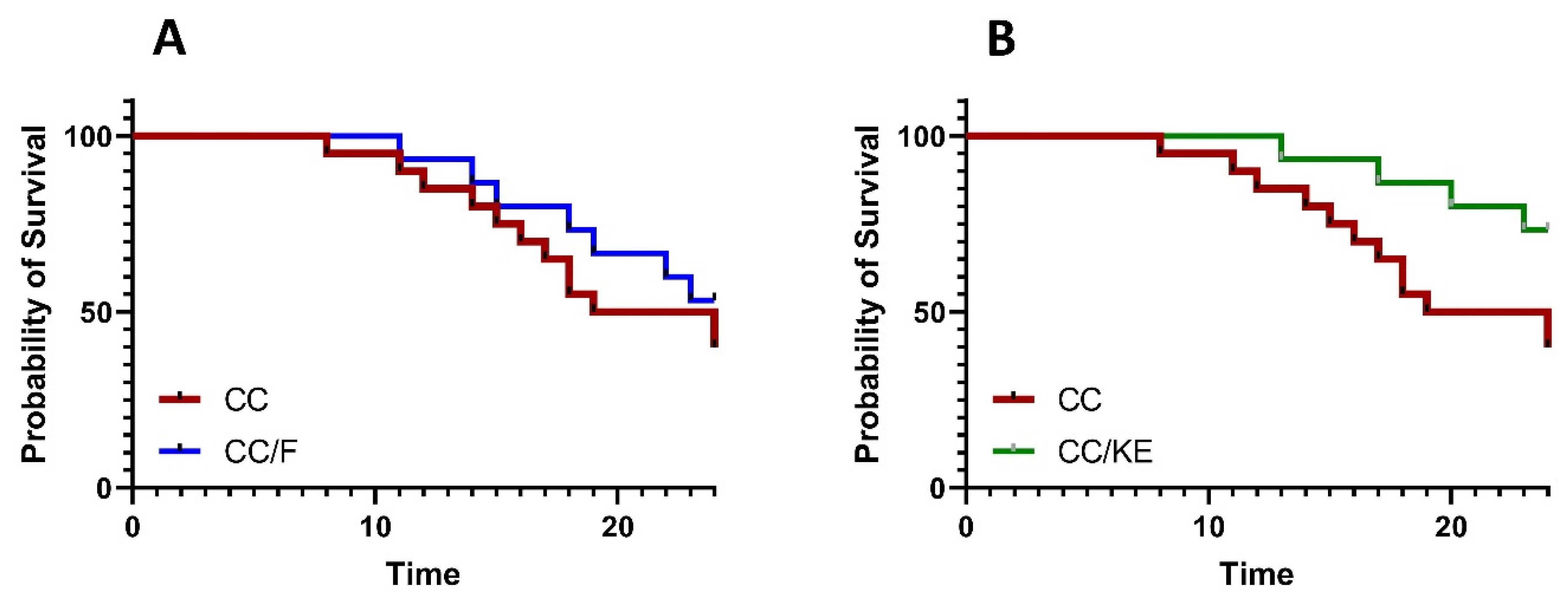 Pharmaceuticals 16 00953 g004