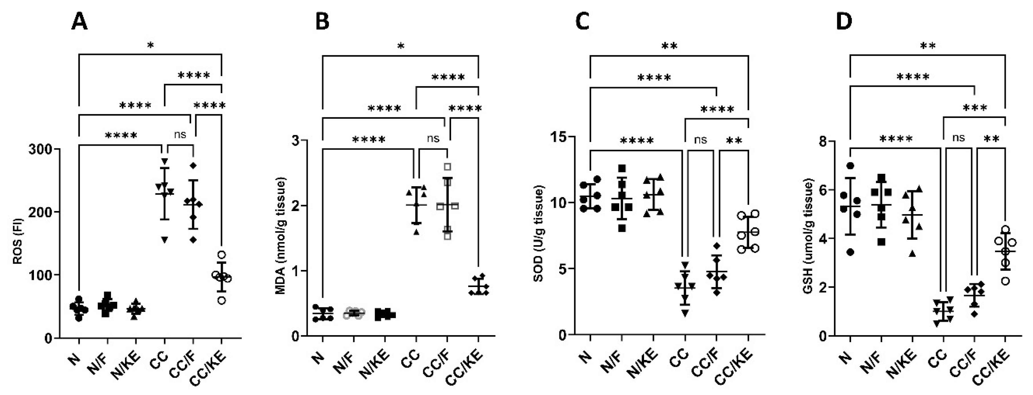 Pharmaceuticals 16 00953 g005