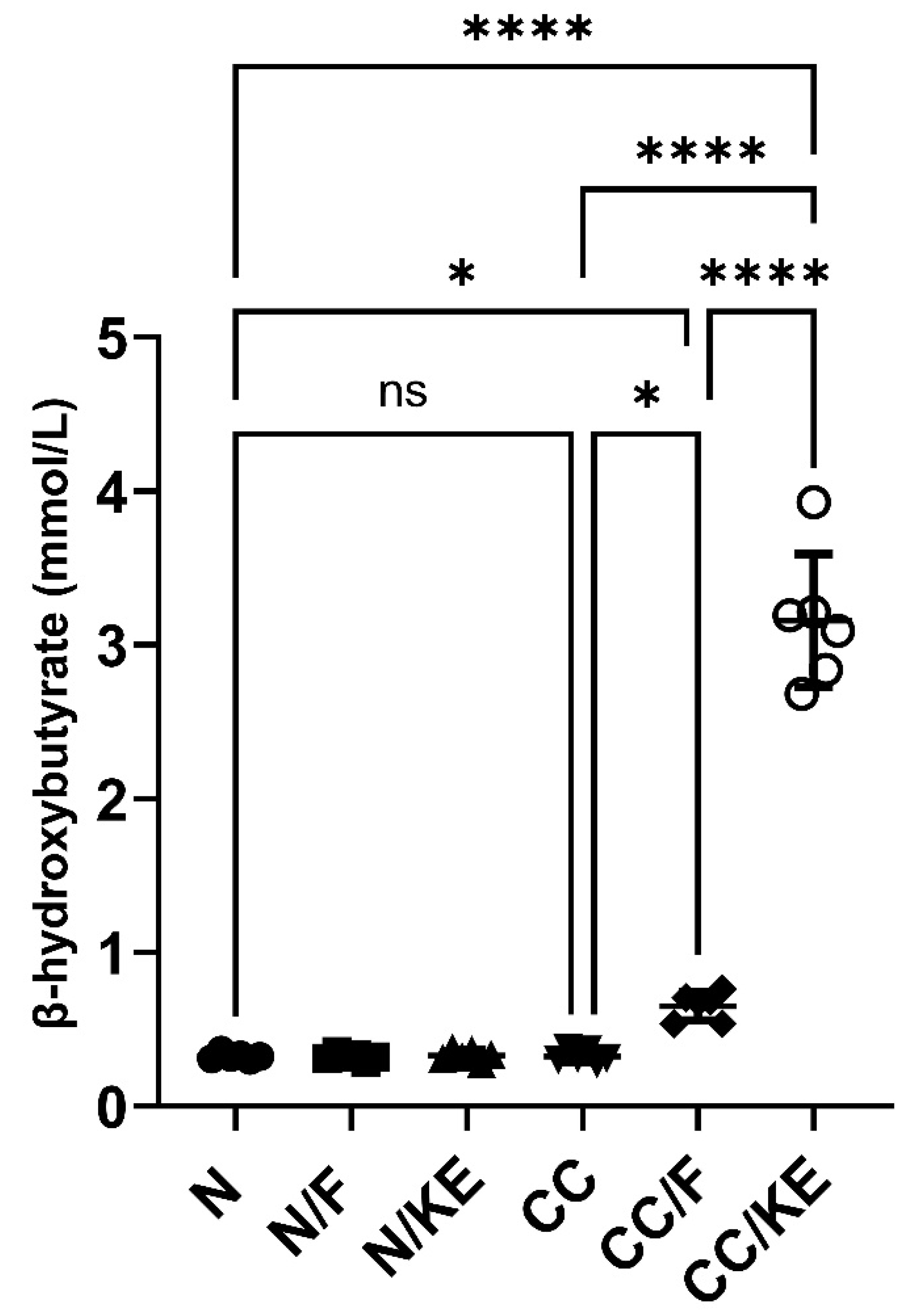 Pharmaceuticals 16 00953 g006