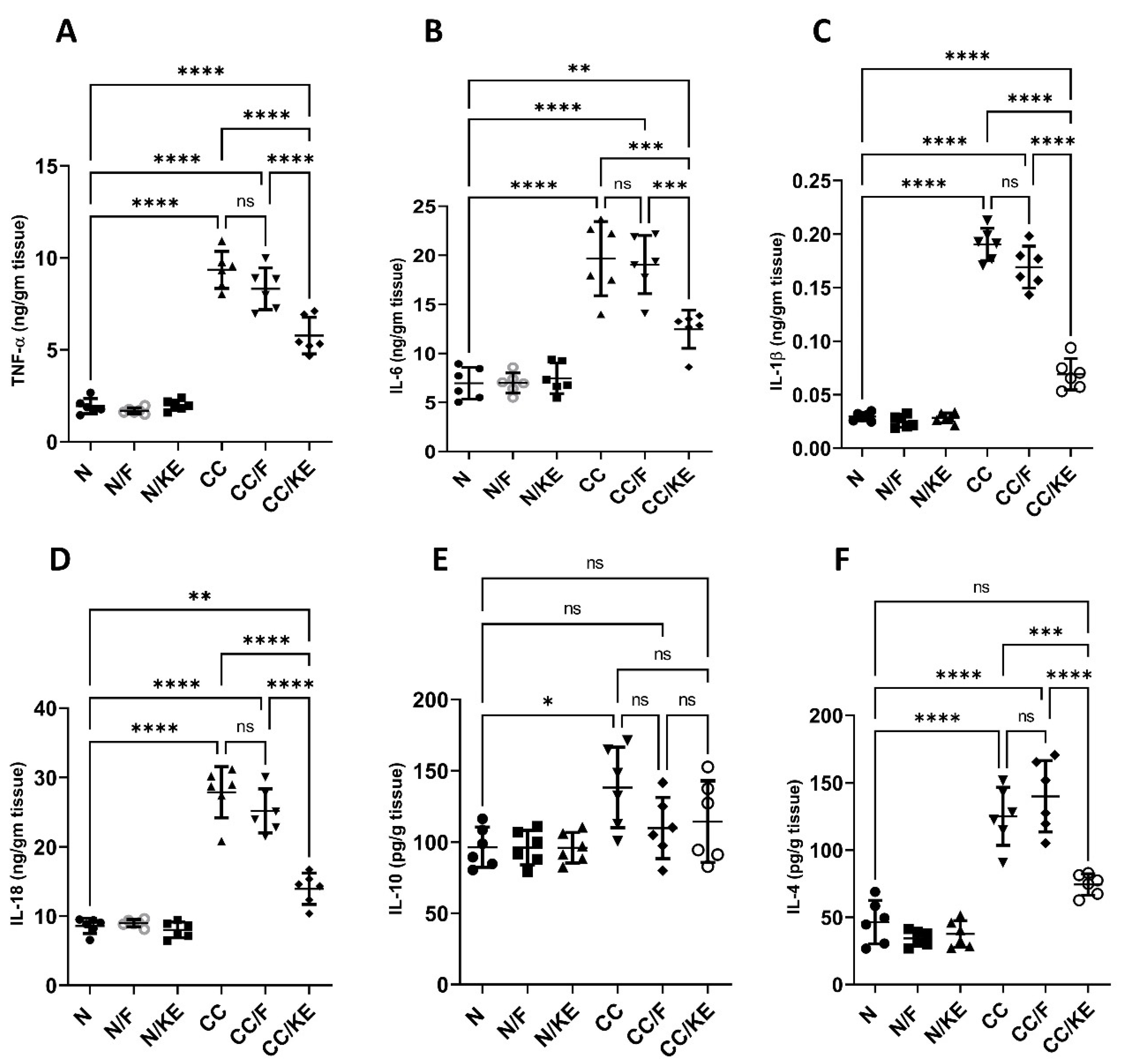 Pharmaceuticals 16 00953 g007
