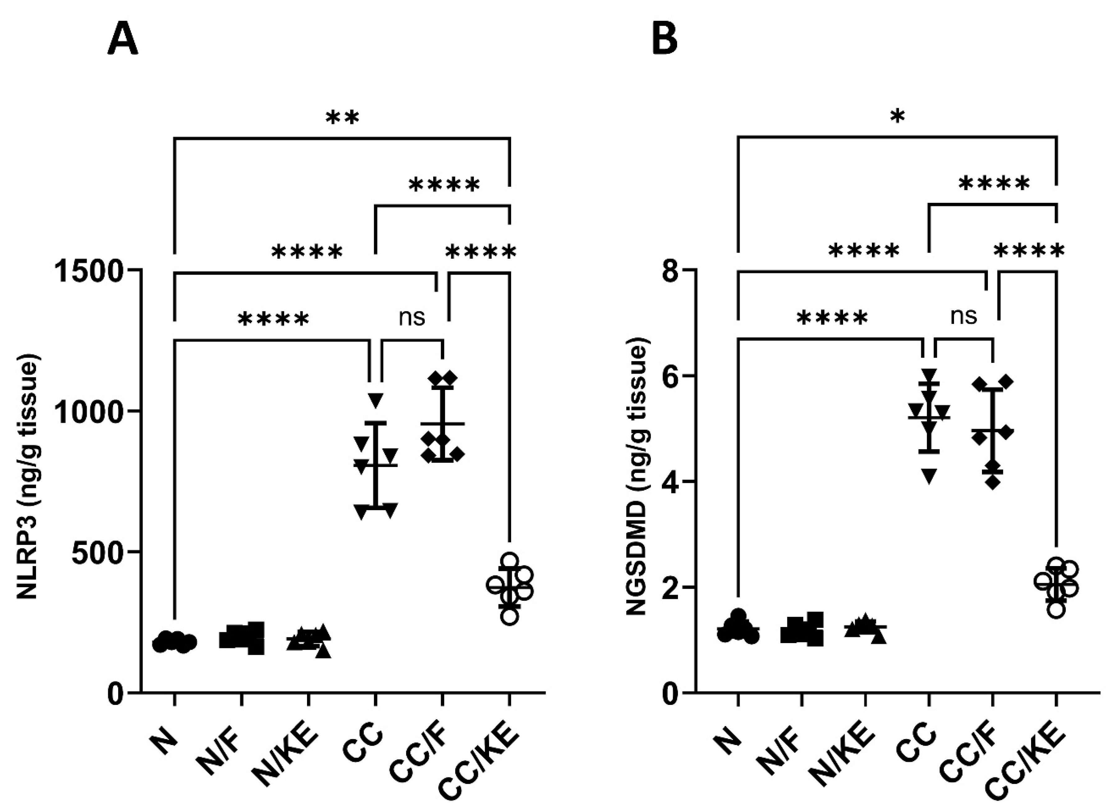 Pharmaceuticals 16 00953 g010