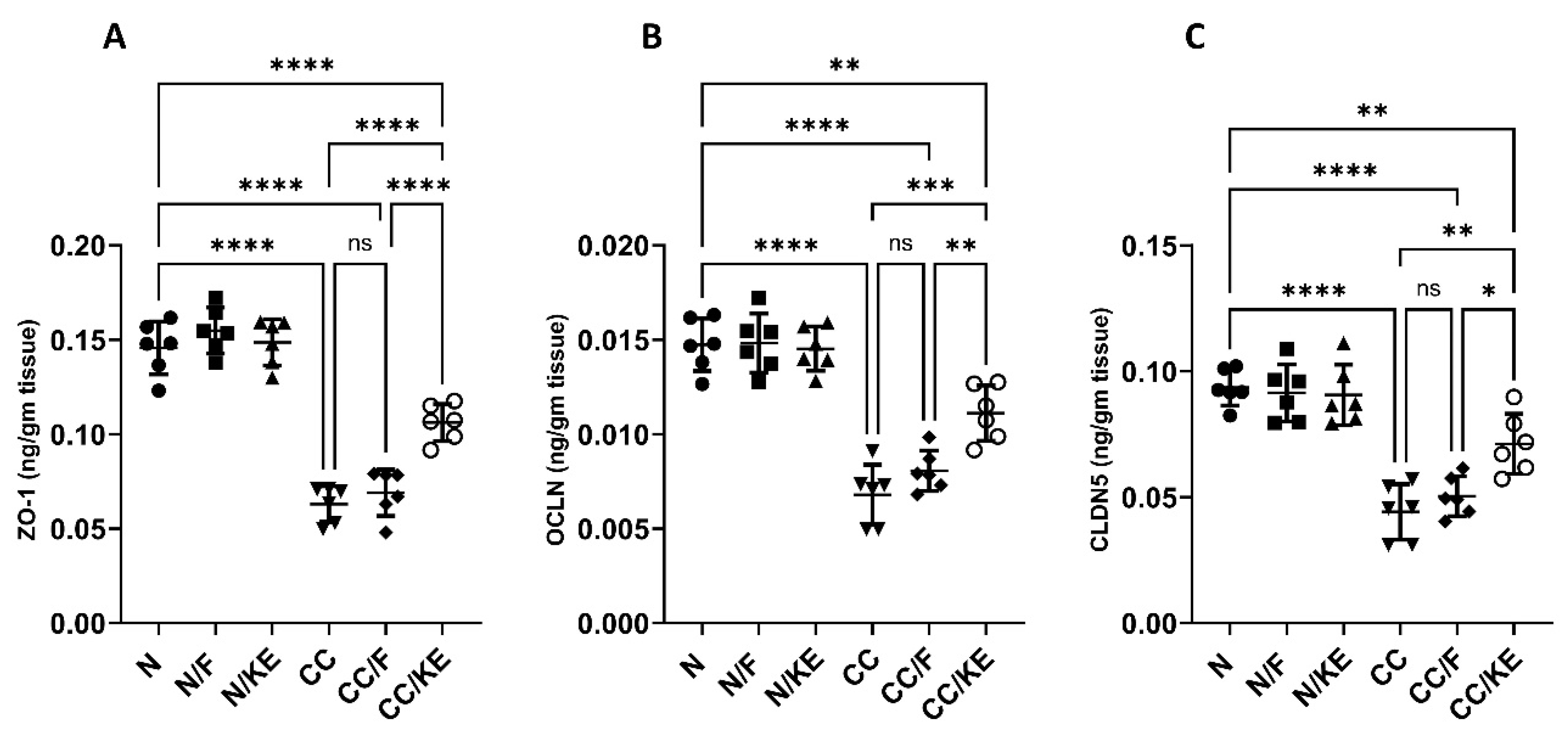 Pharmaceuticals 16 00953 g012