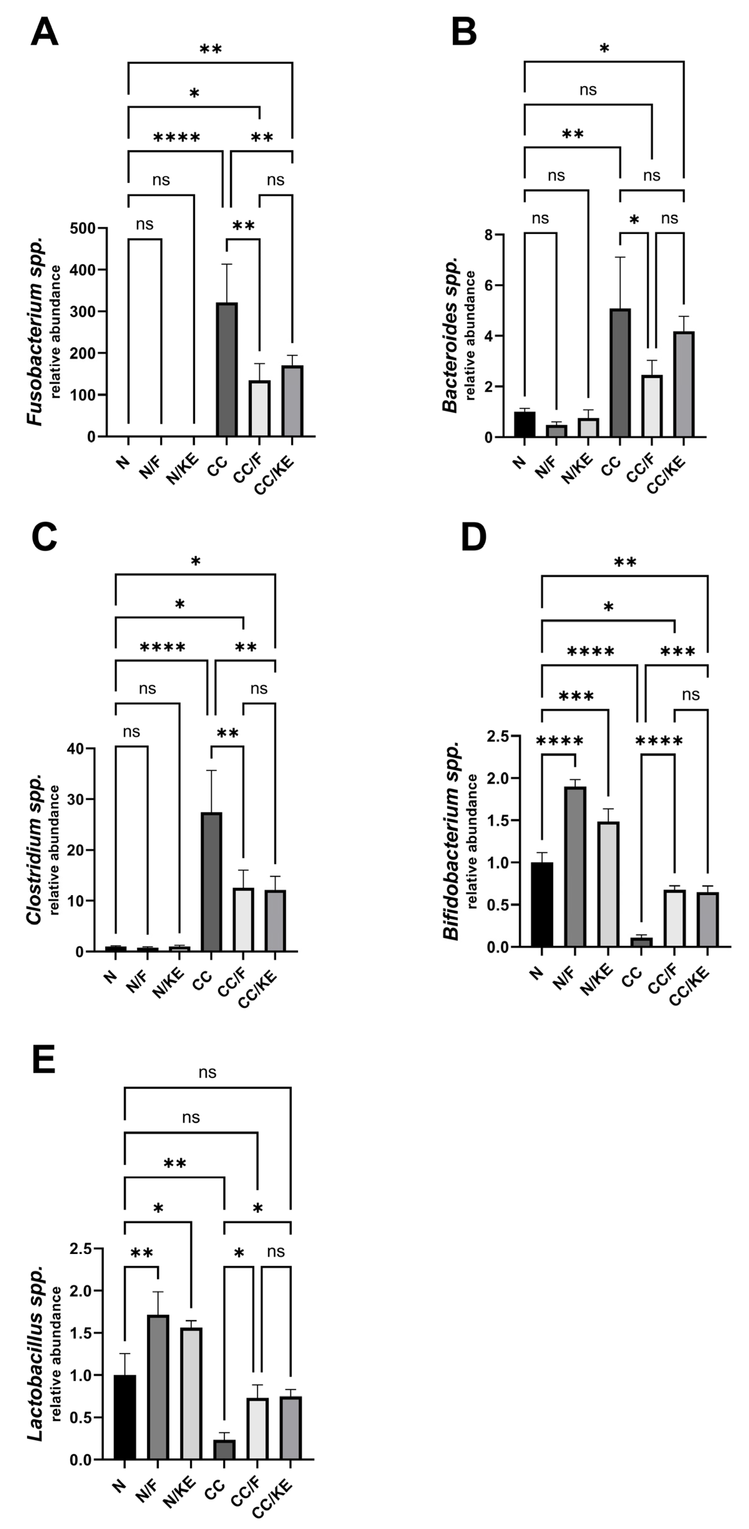 Pharmaceuticals 16 00953 g014