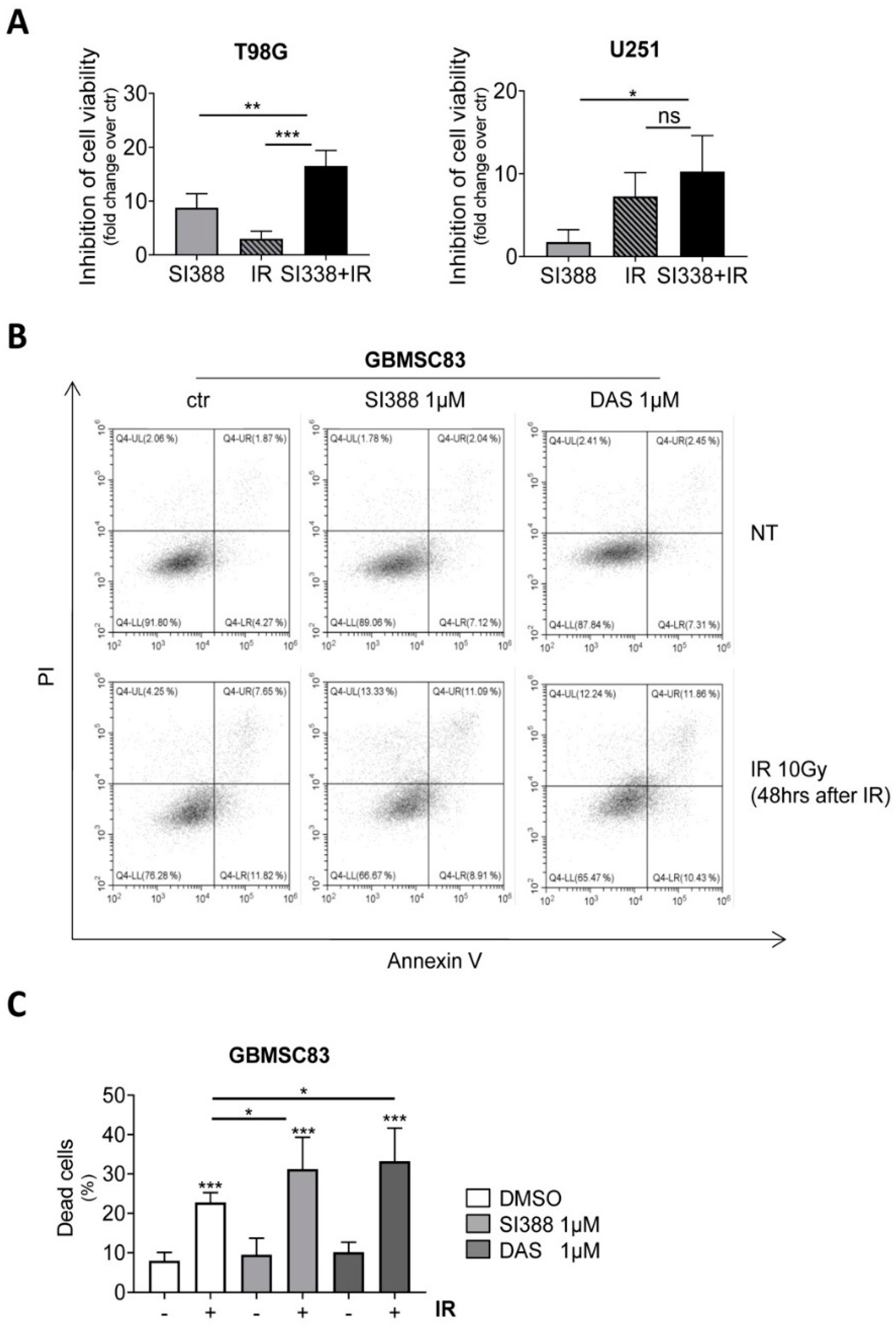 Pharmaceuticals 16 00958 g005 Pharmaceuticals 16 00958 g005