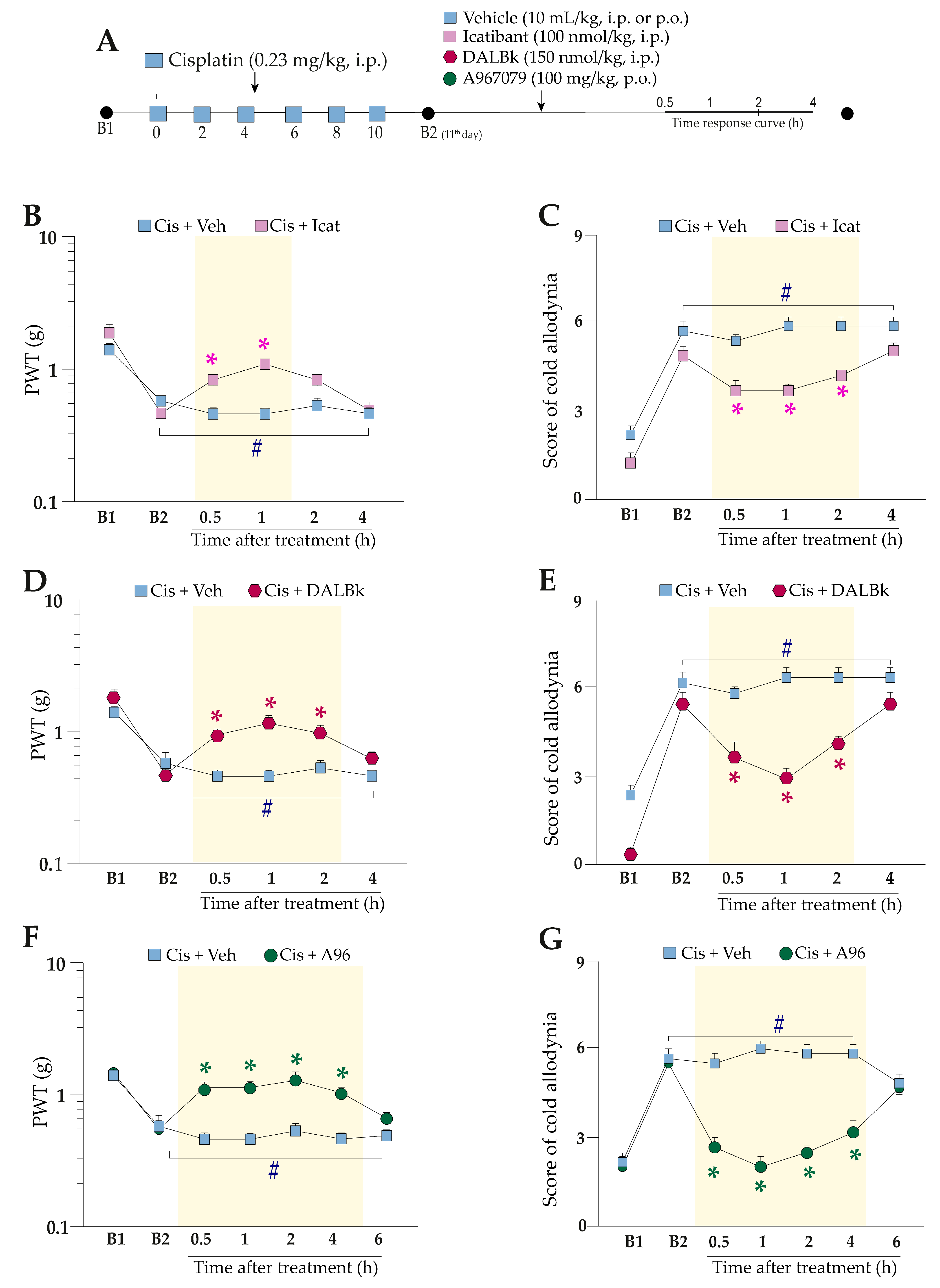 Pharmaceuticals 16 00959 g002