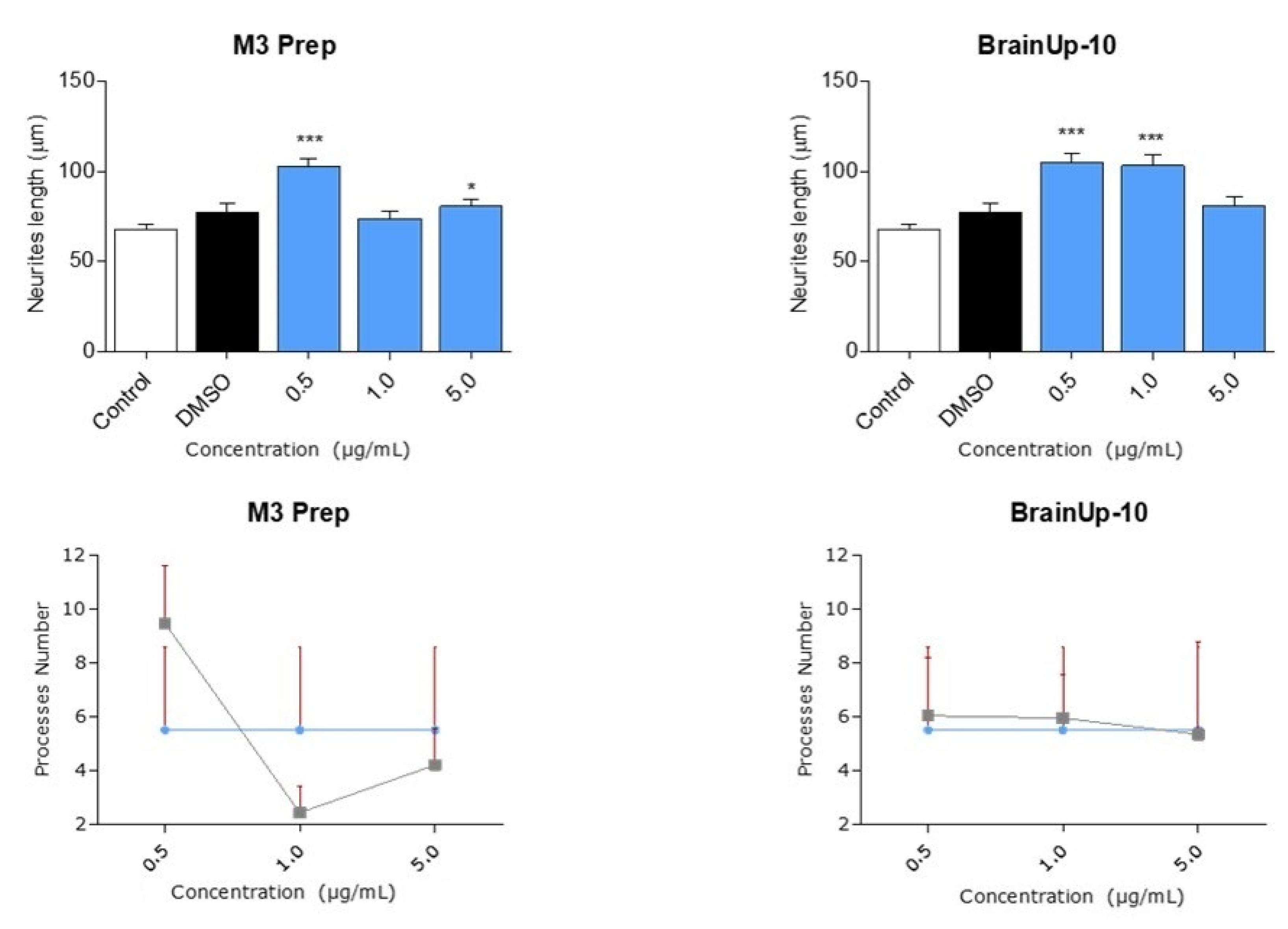Pharmaceuticals 16 00960 g009