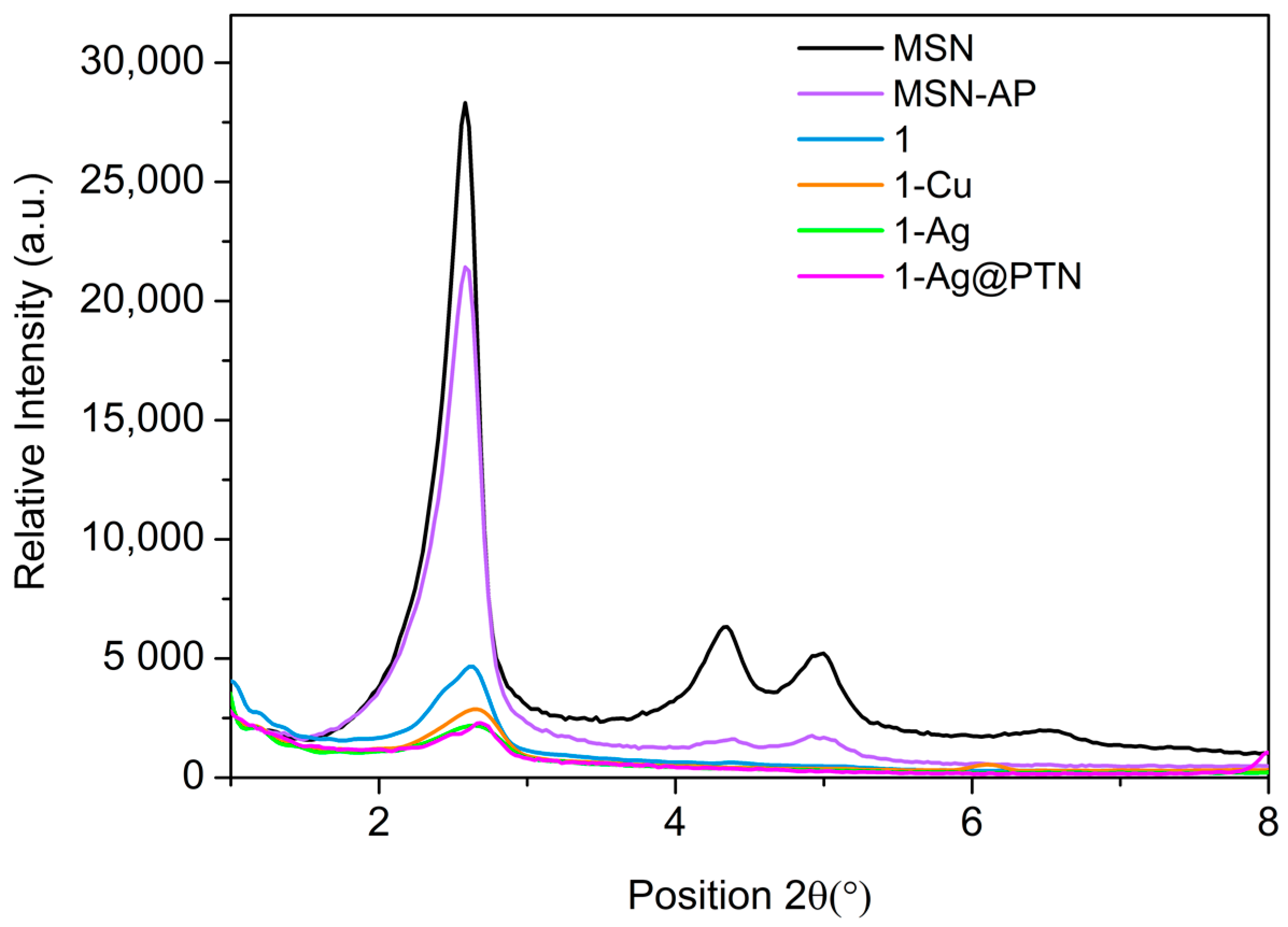 Pharmaceuticals 16 00961 g002