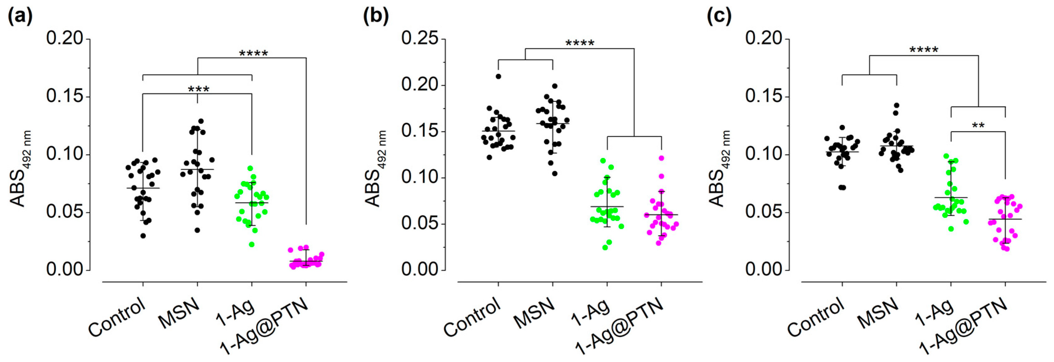 Pharmaceuticals 16 00961 g003