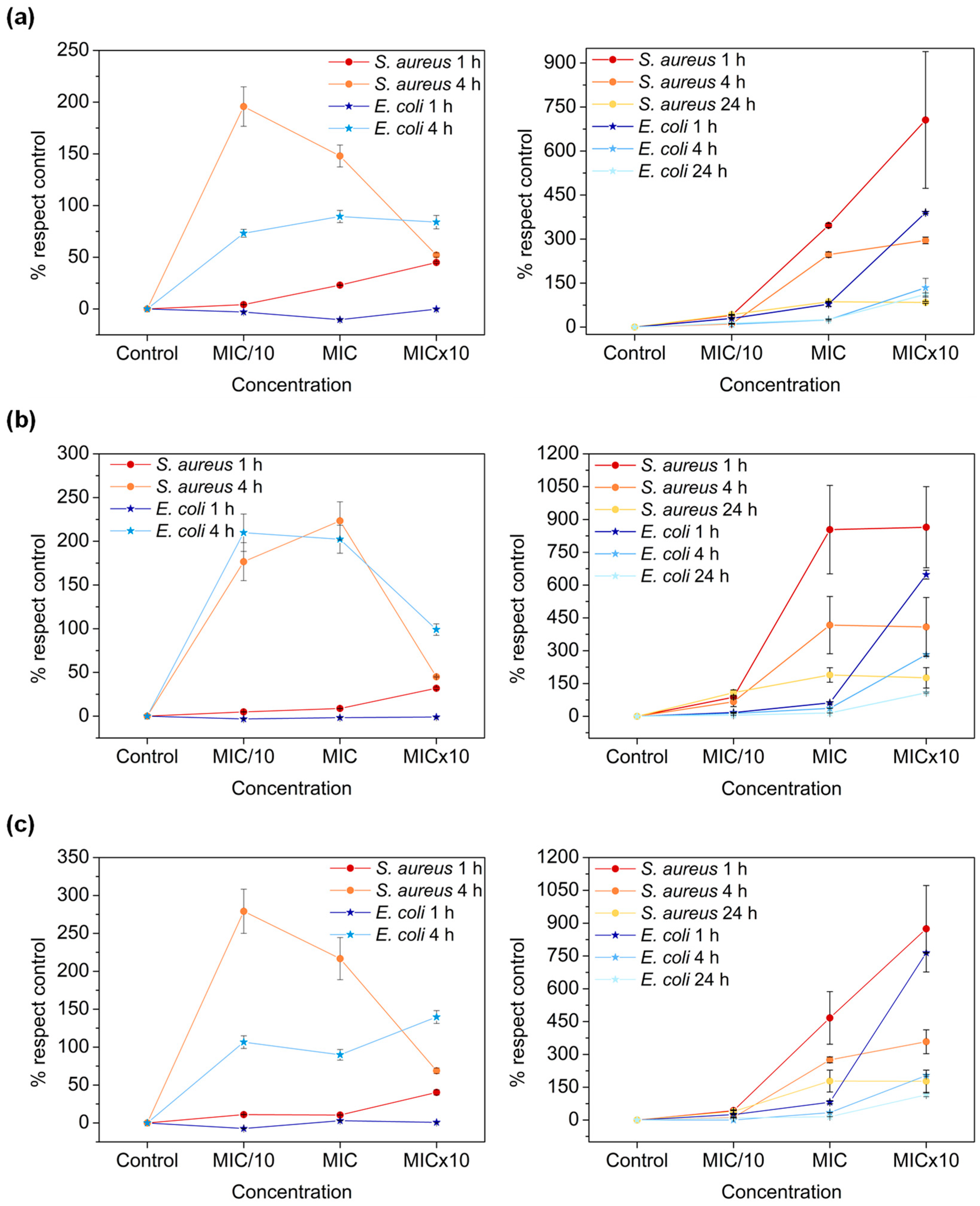 Pharmaceuticals 16 00961 g006