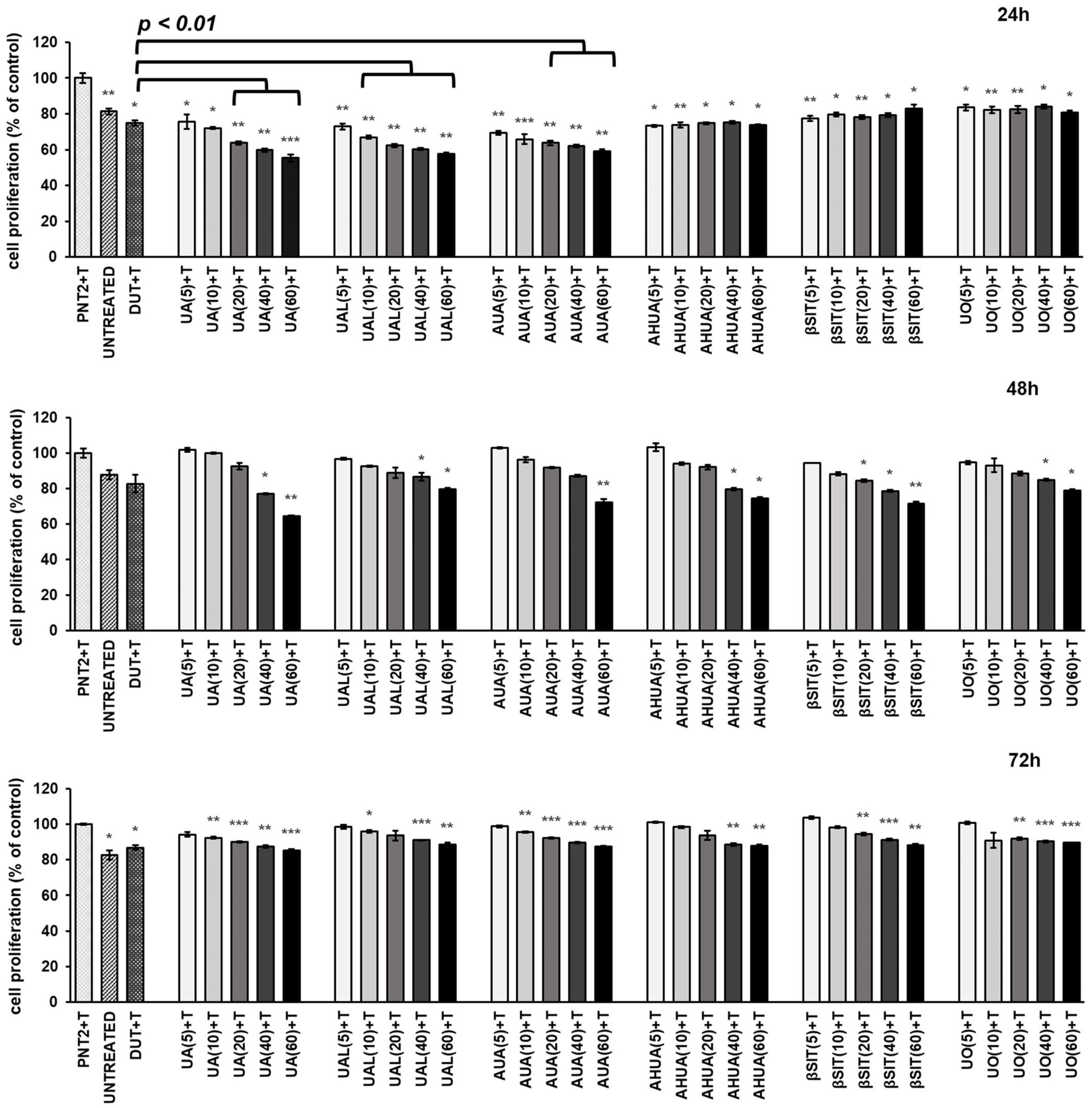 Pharmaceuticals 16 00965 g003