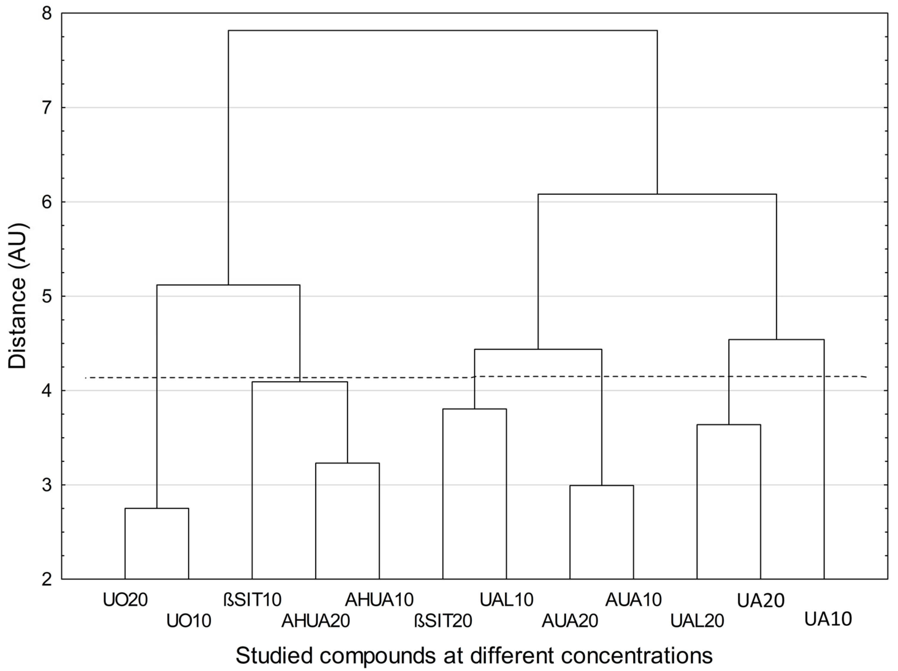 Pharmaceuticals 16 00965 g005