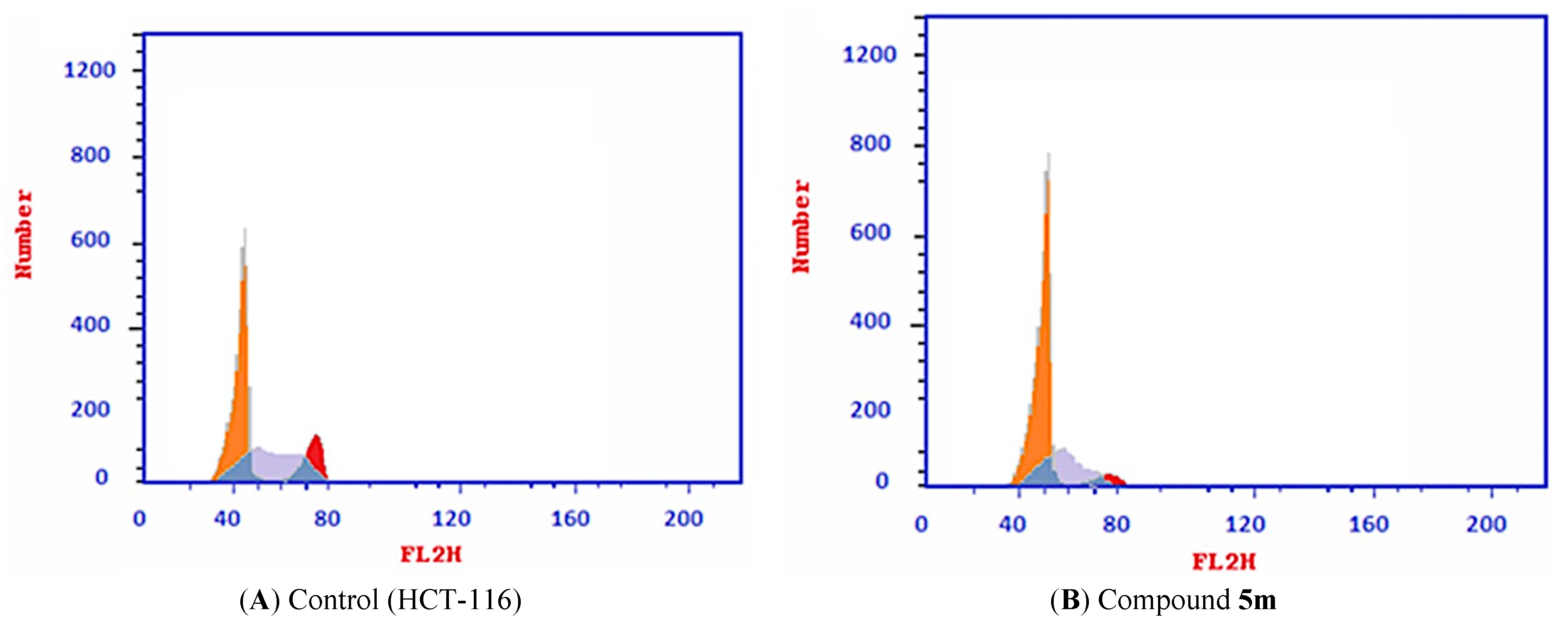 Pharmaceuticals 16 00966 g005