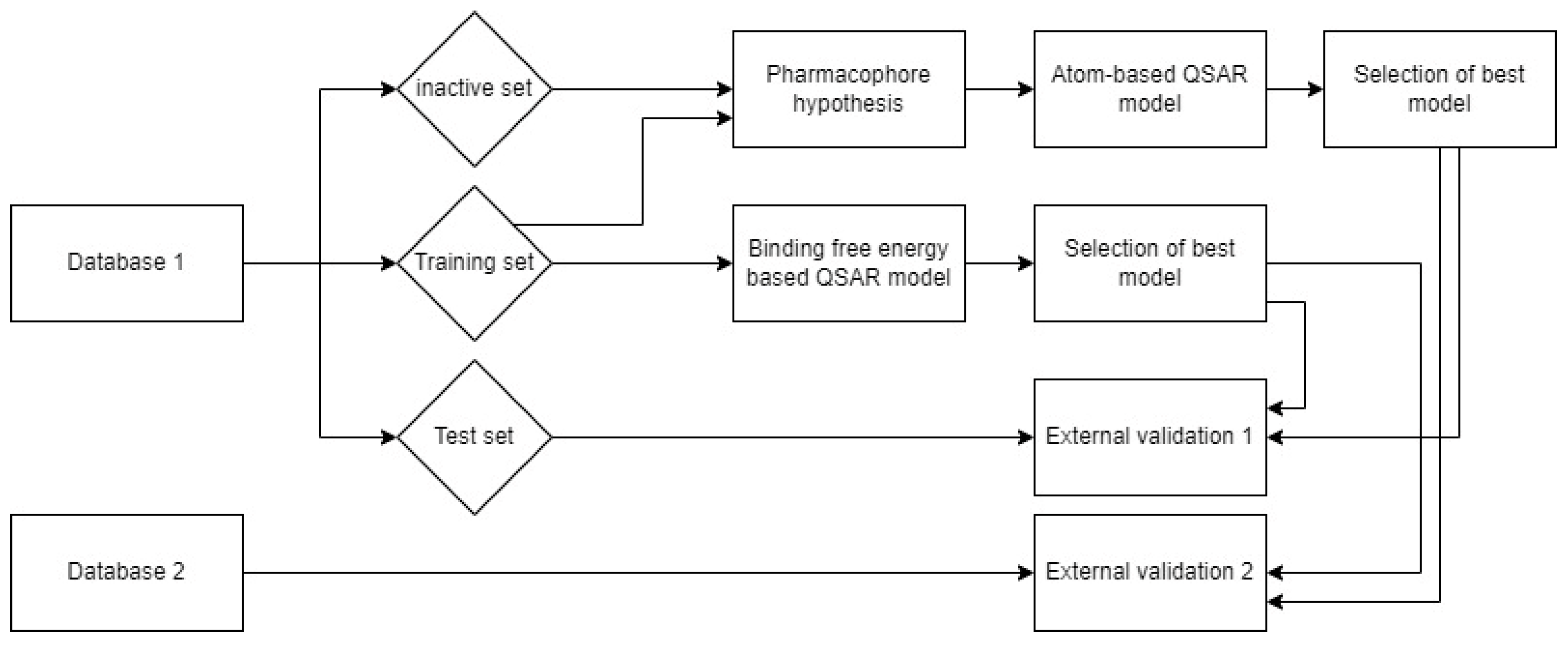 Pharmaceuticals 16 00968 g002 Pharmaceuticals 16 00968 g002