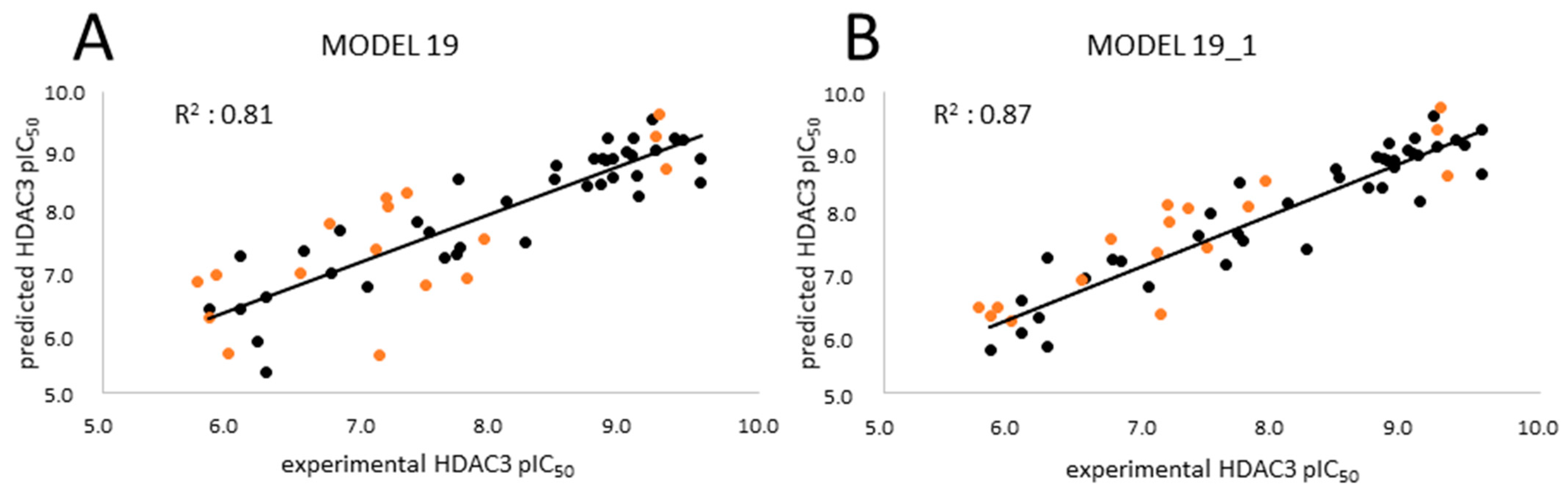 Pharmaceuticals 16 00968 g010 Pharmaceuticals 16 00968 g010