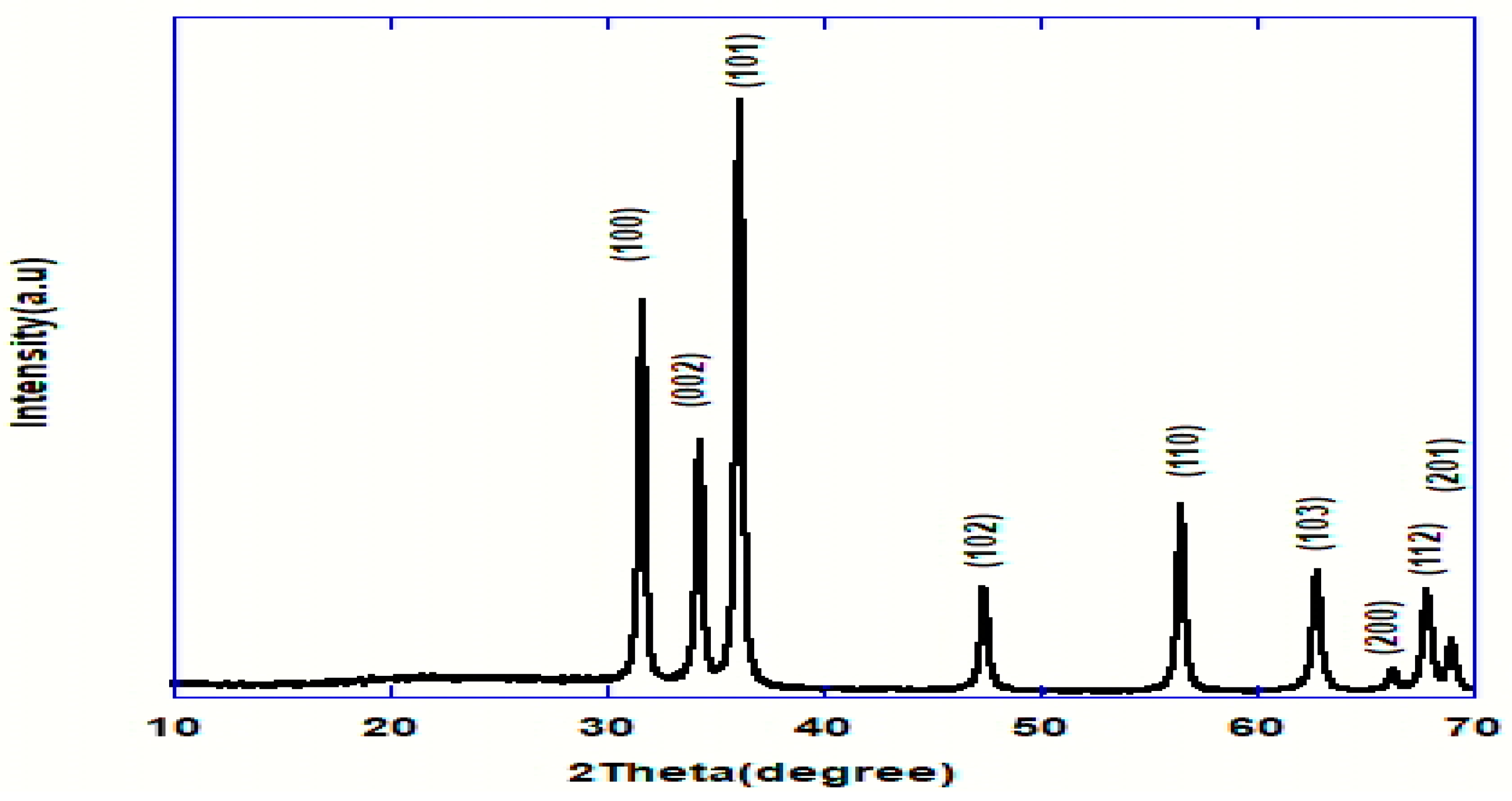Pharmaceuticals 16 00969 g002 Pharmaceuticals 16 00969 g002