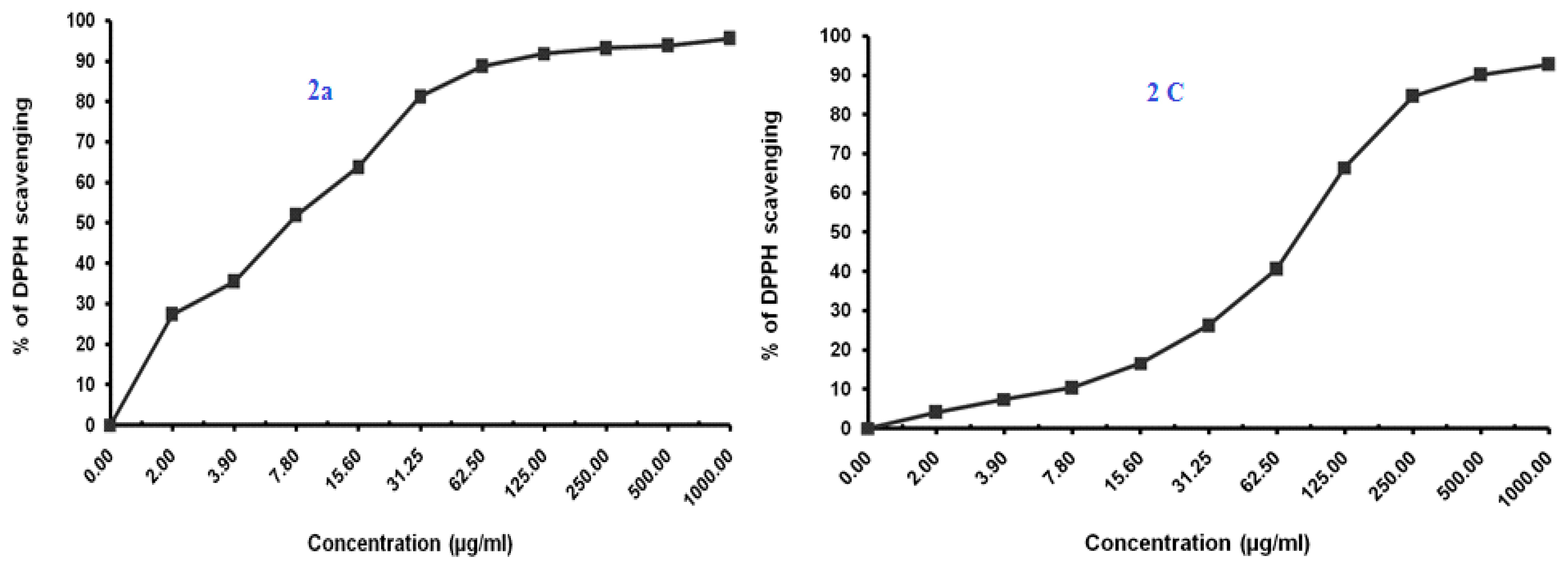 Pharmaceuticals 16 00969 g005a Pharmaceuticals 16 00969 g005a