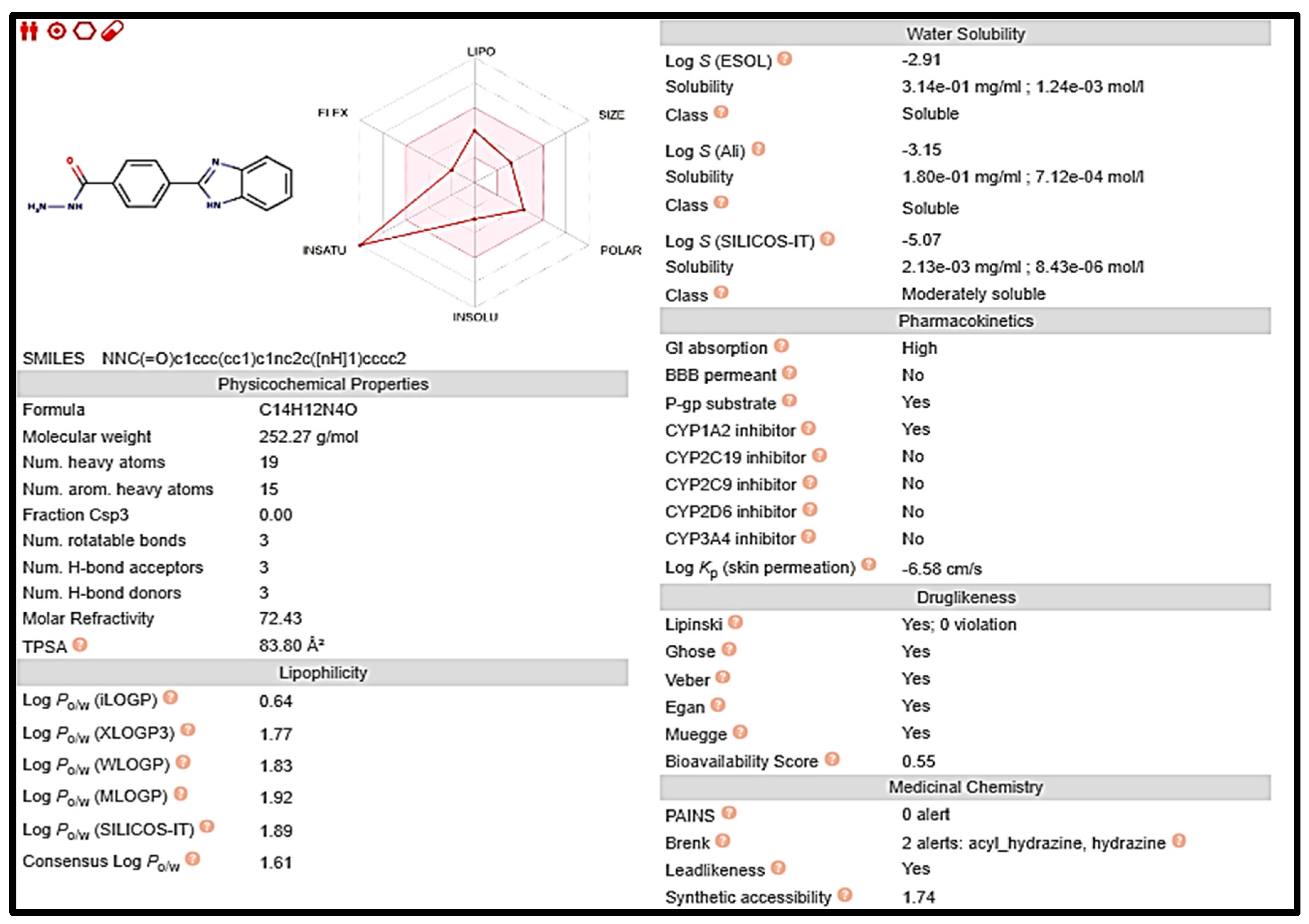 Pharmaceuticals 16 00969 g008 Pharmaceuticals 16 00969 g008