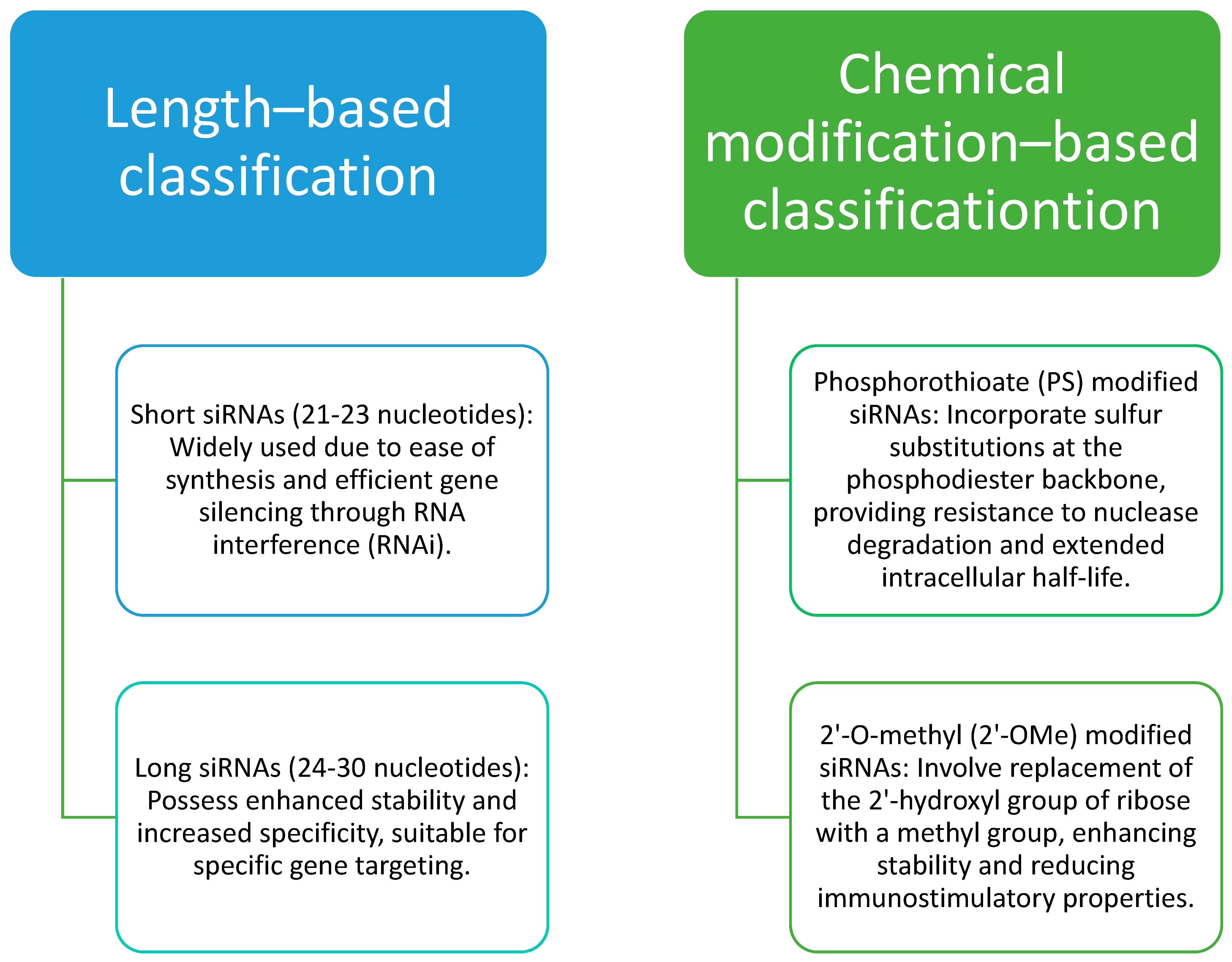 Pharmaceuticals 16 00970 g001 Pharmaceuticals 16 00970 g001