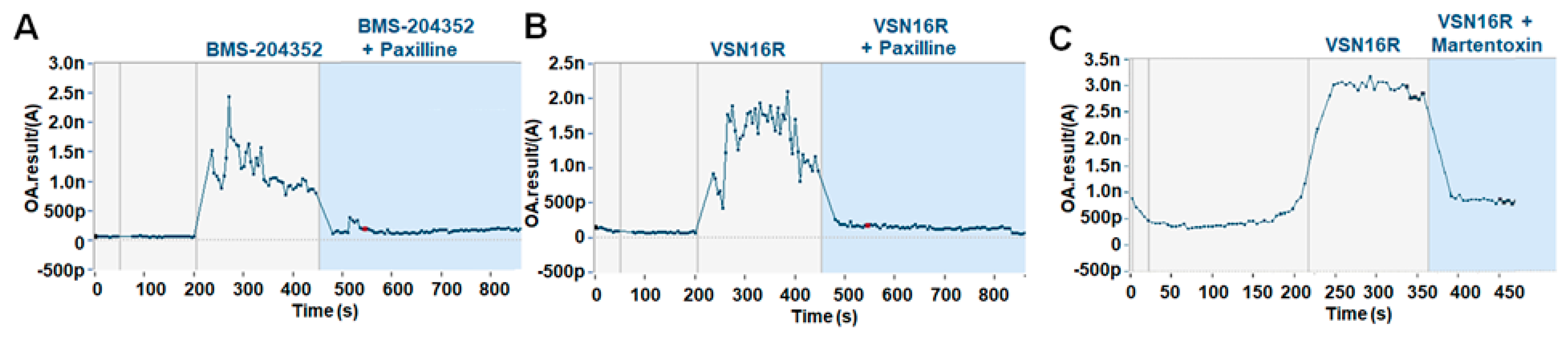 Pharmaceuticals 16 00972 g002