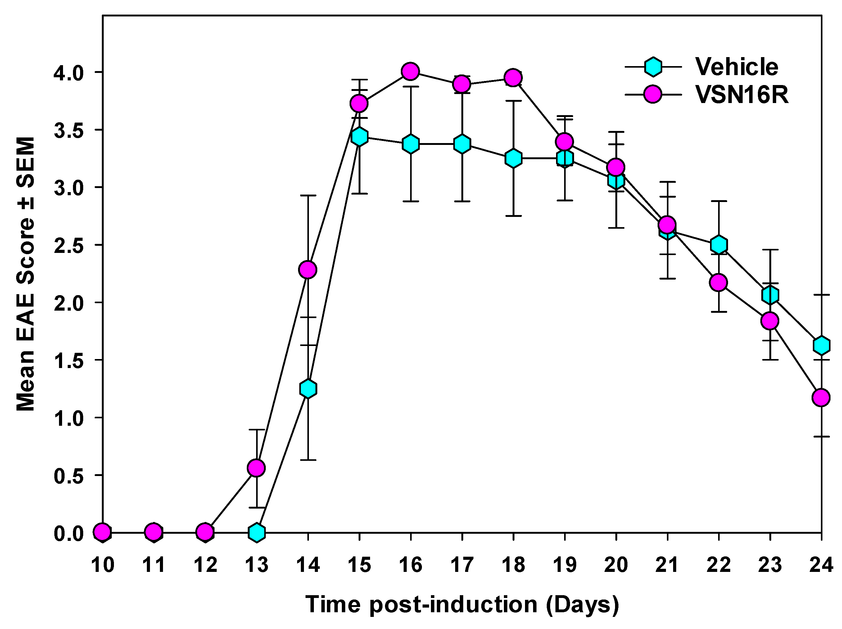 Pharmaceuticals 16 00972 g003