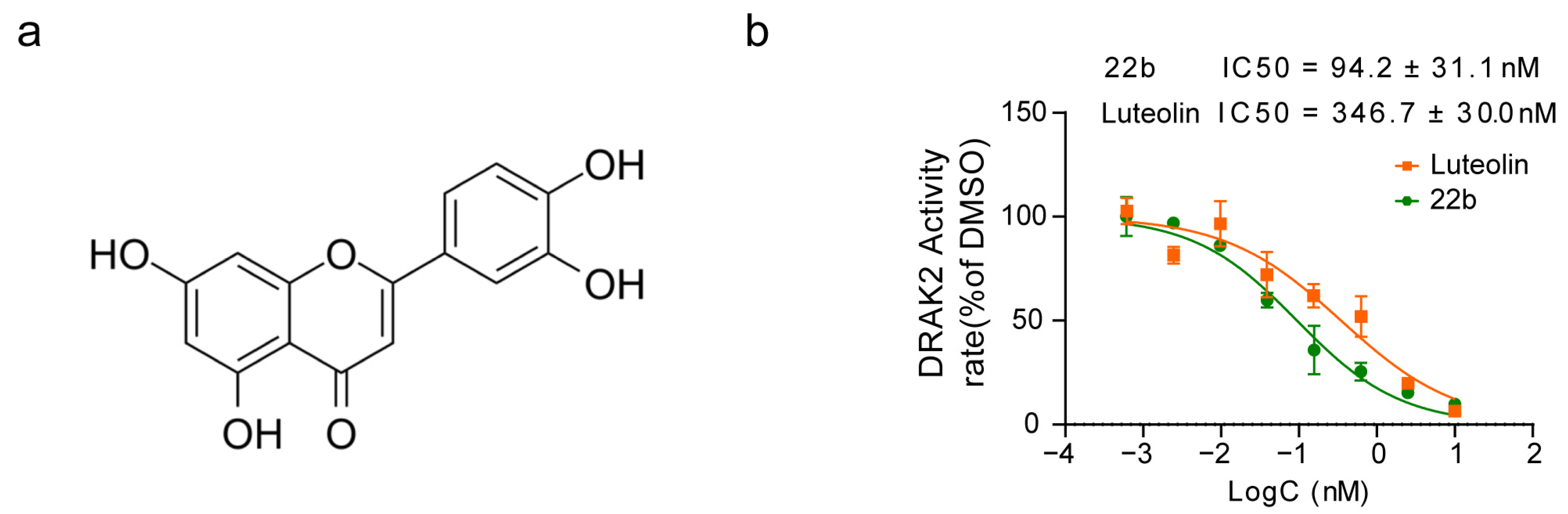 Pharmaceuticals 16 00975 g001 Pharmaceuticals 16 00975 g001