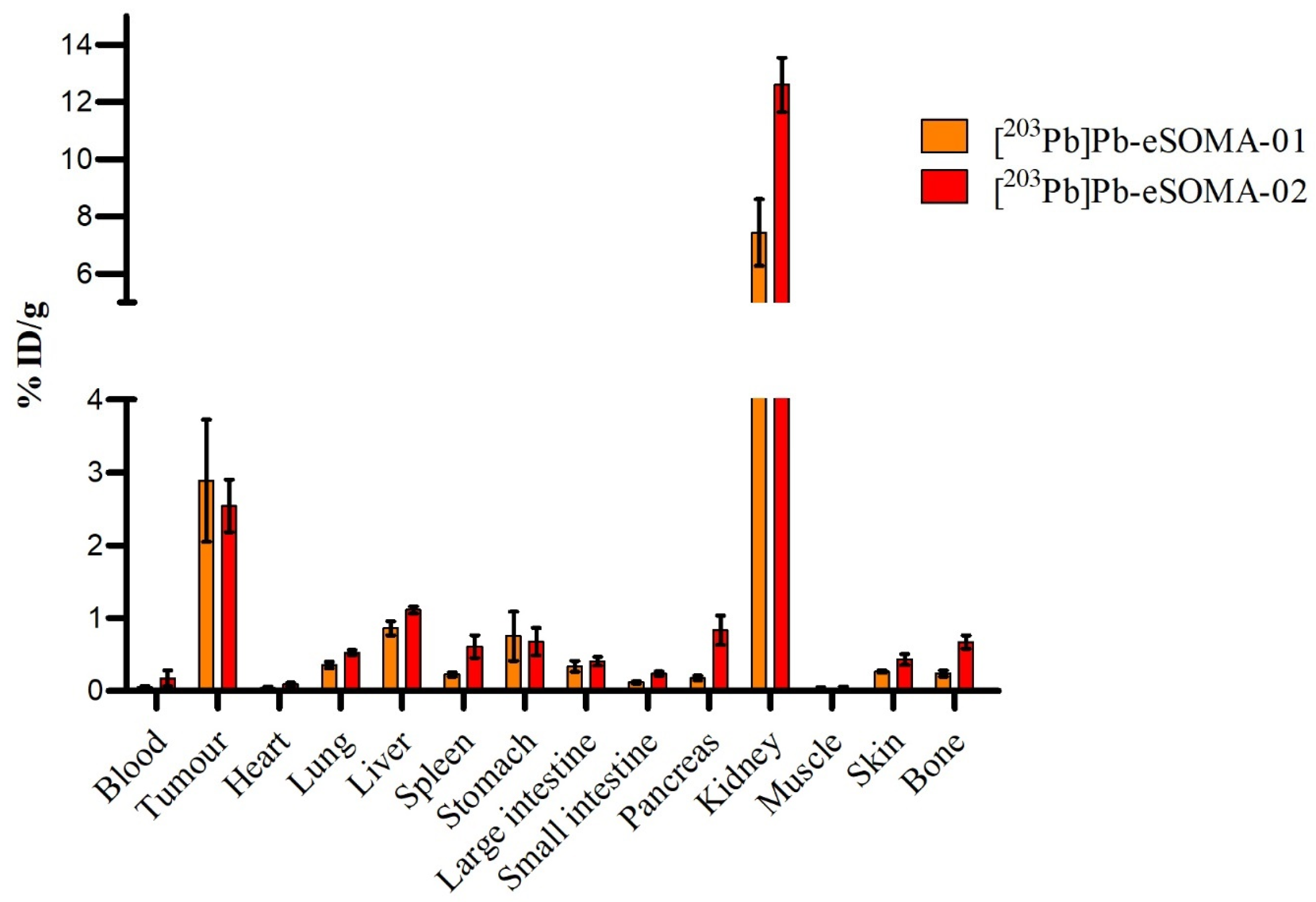 Pharmaceuticals 16 00985 g004