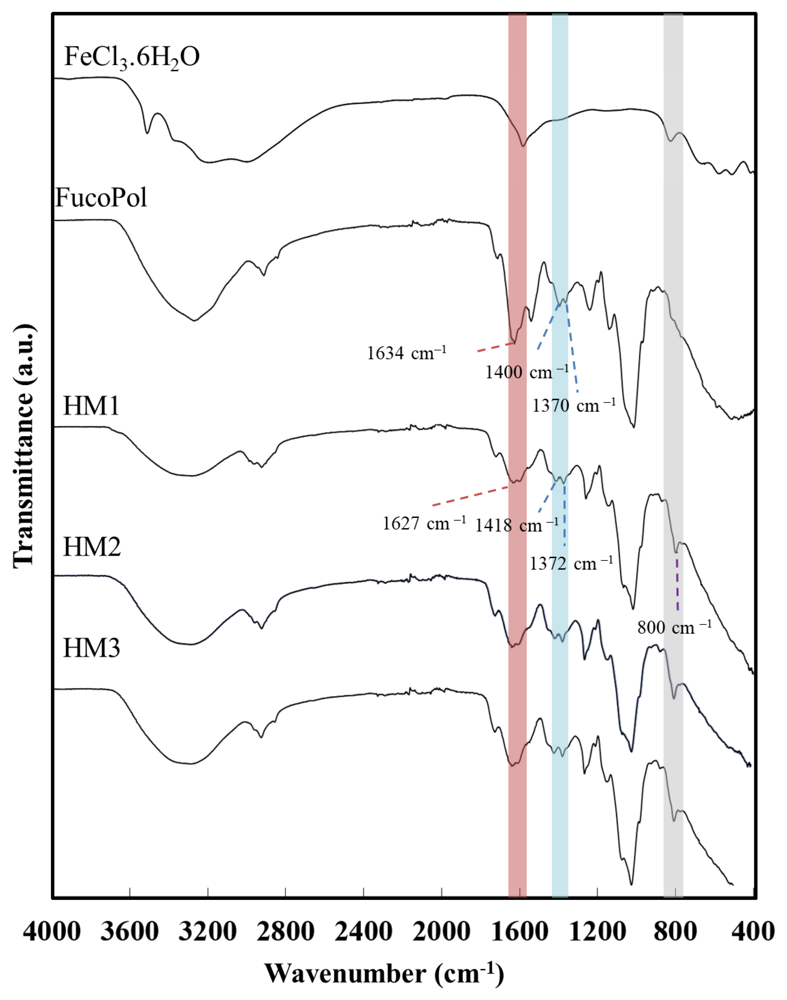 Pharmaceuticals 16 00991 g004 Pharmaceuticals 16 00991 g004