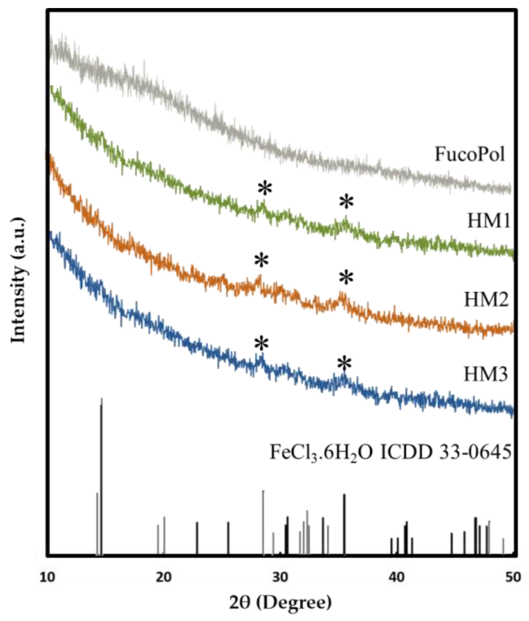 Pharmaceuticals 16 00991 g005 Pharmaceuticals 16 00991 g005