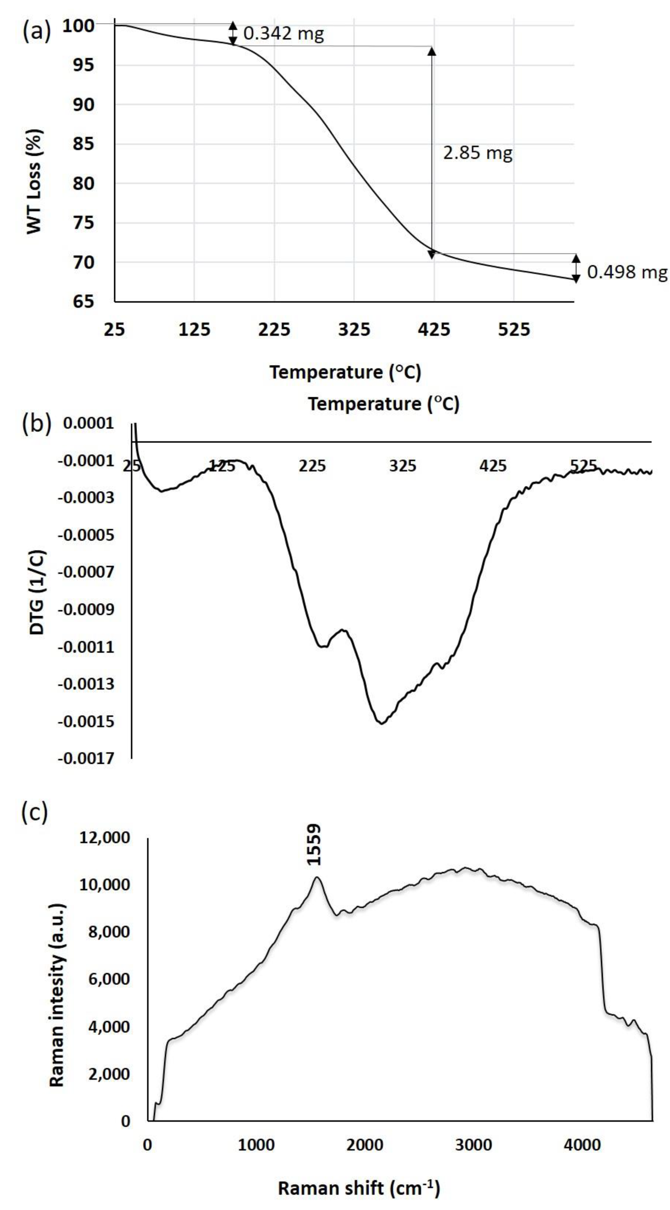 Pharmaceuticals 16 00992 g005