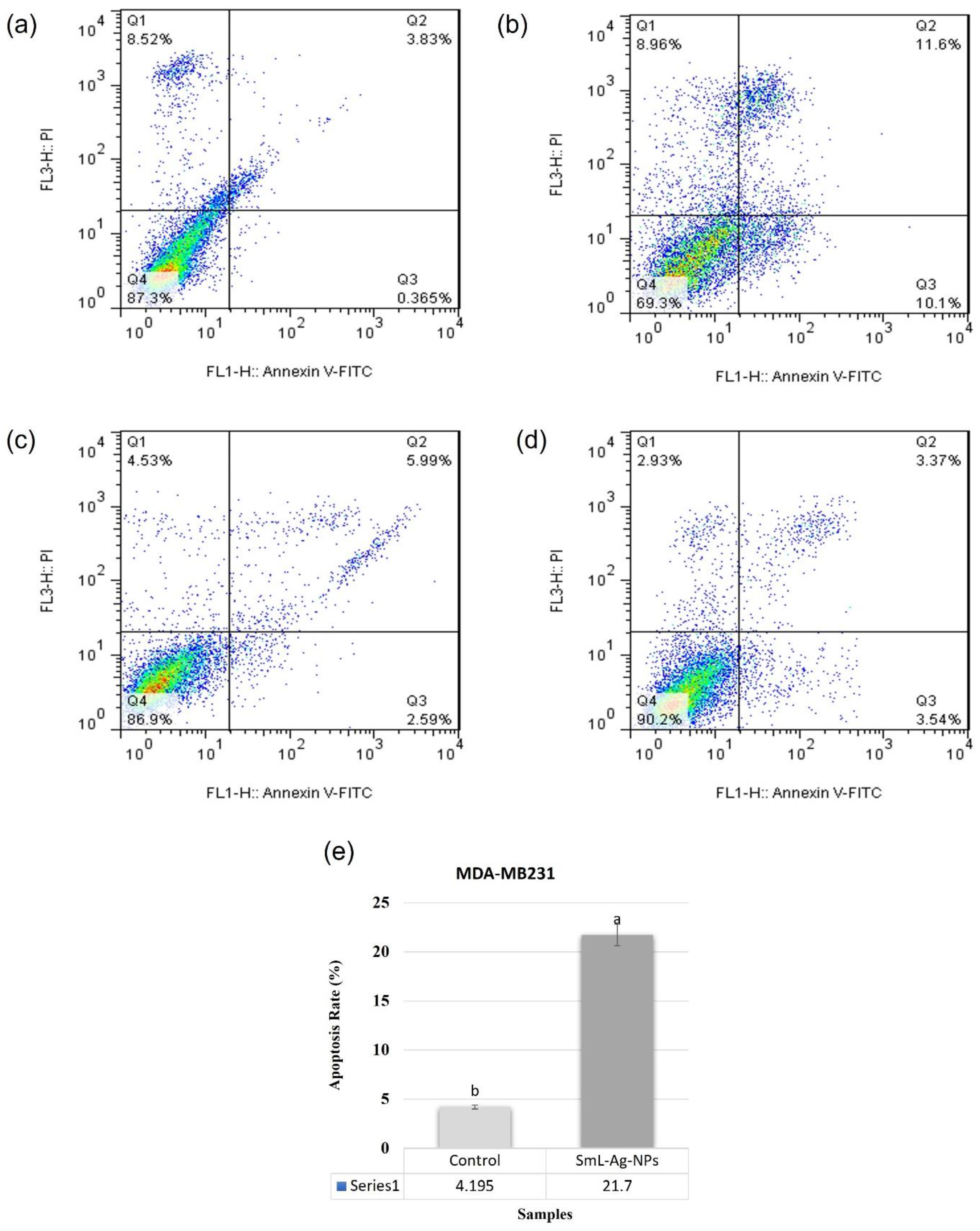 Pharmaceuticals 16 00992 g010