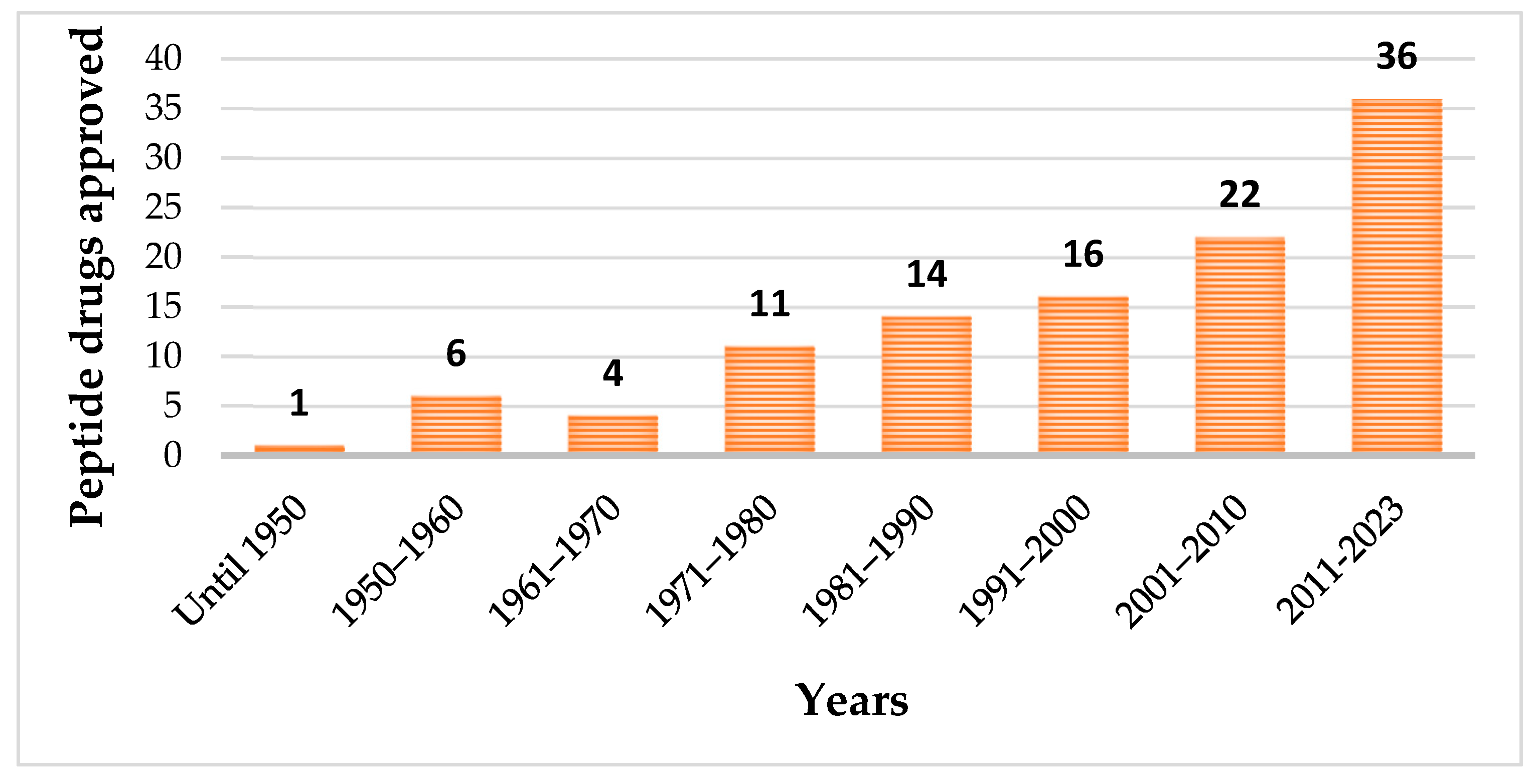 Pharmaceuticals 16 00996 g001
