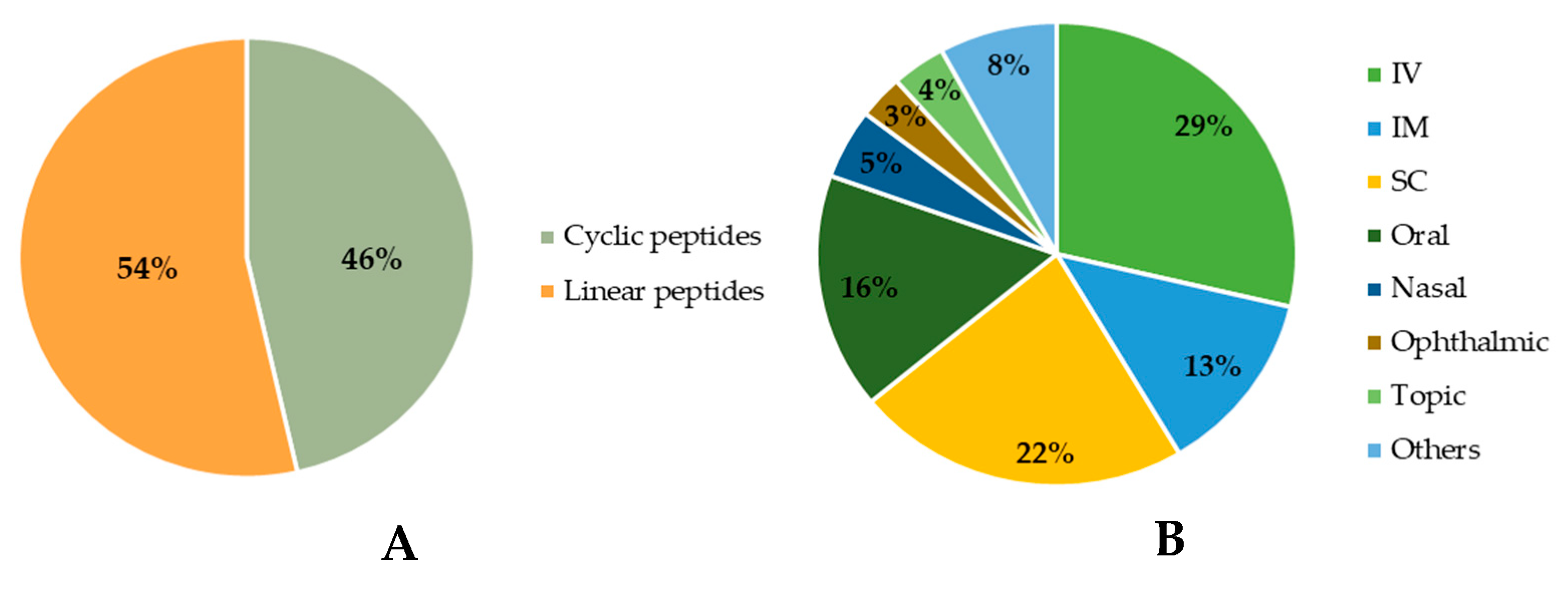 Pharmaceuticals 16 00996 g002