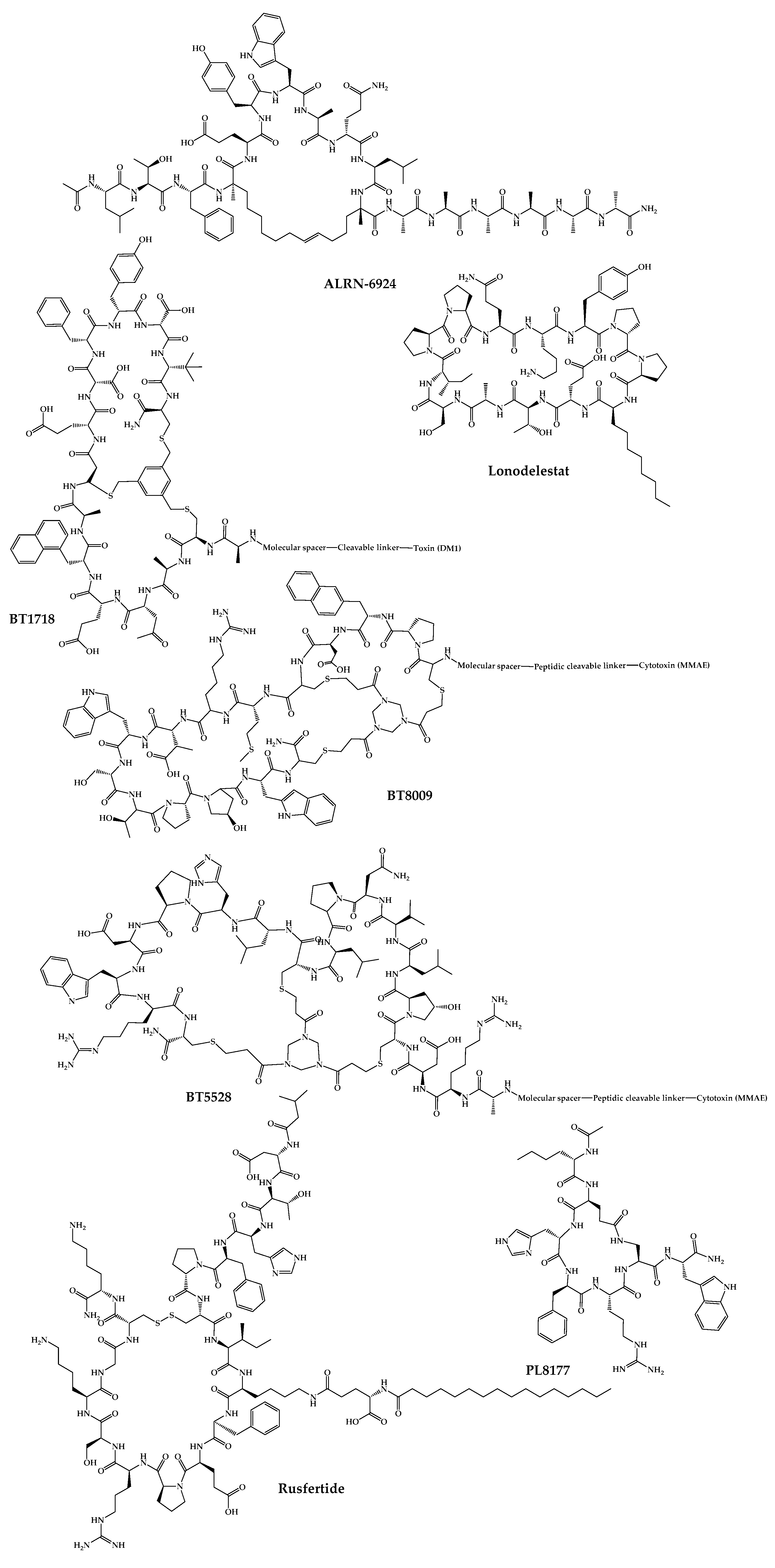Pharmaceuticals 16 00996 g005b