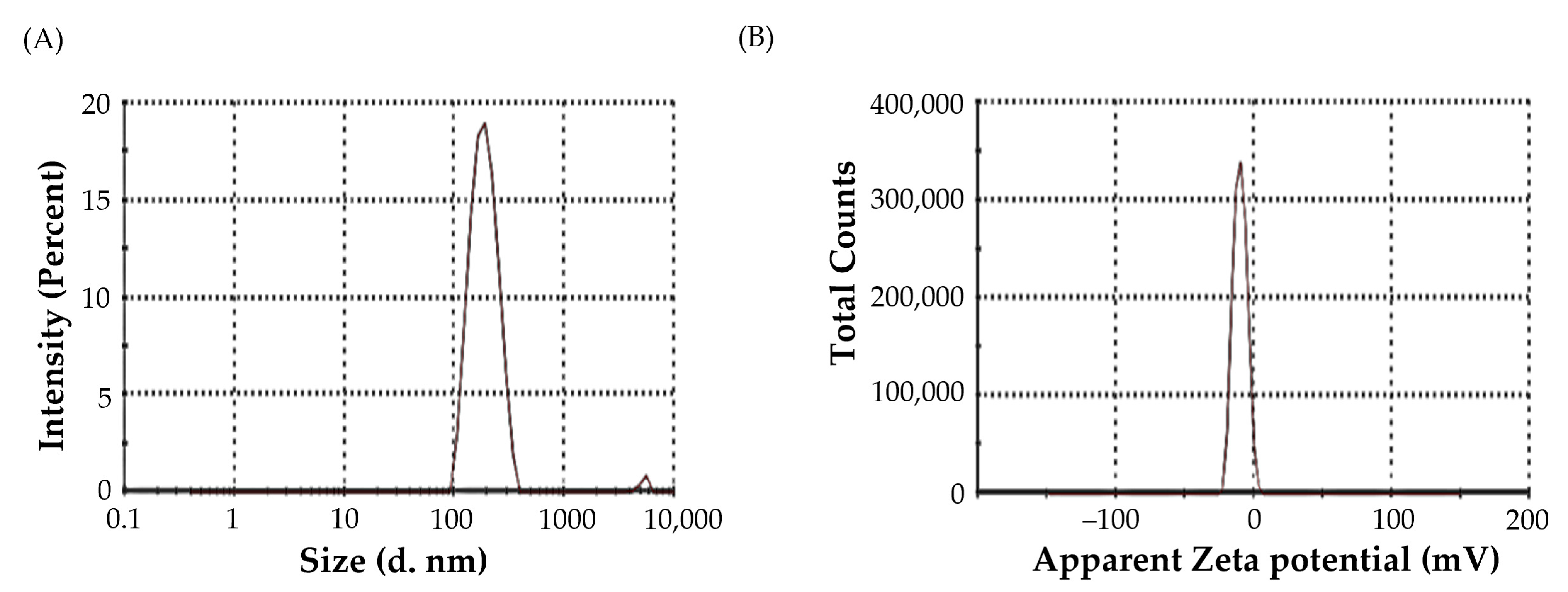 Pharmaceuticals 16 01001 g003