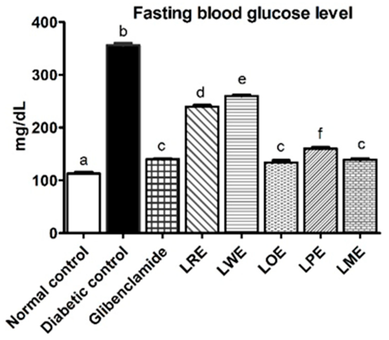 Pharmaceuticals 16 01008 g003