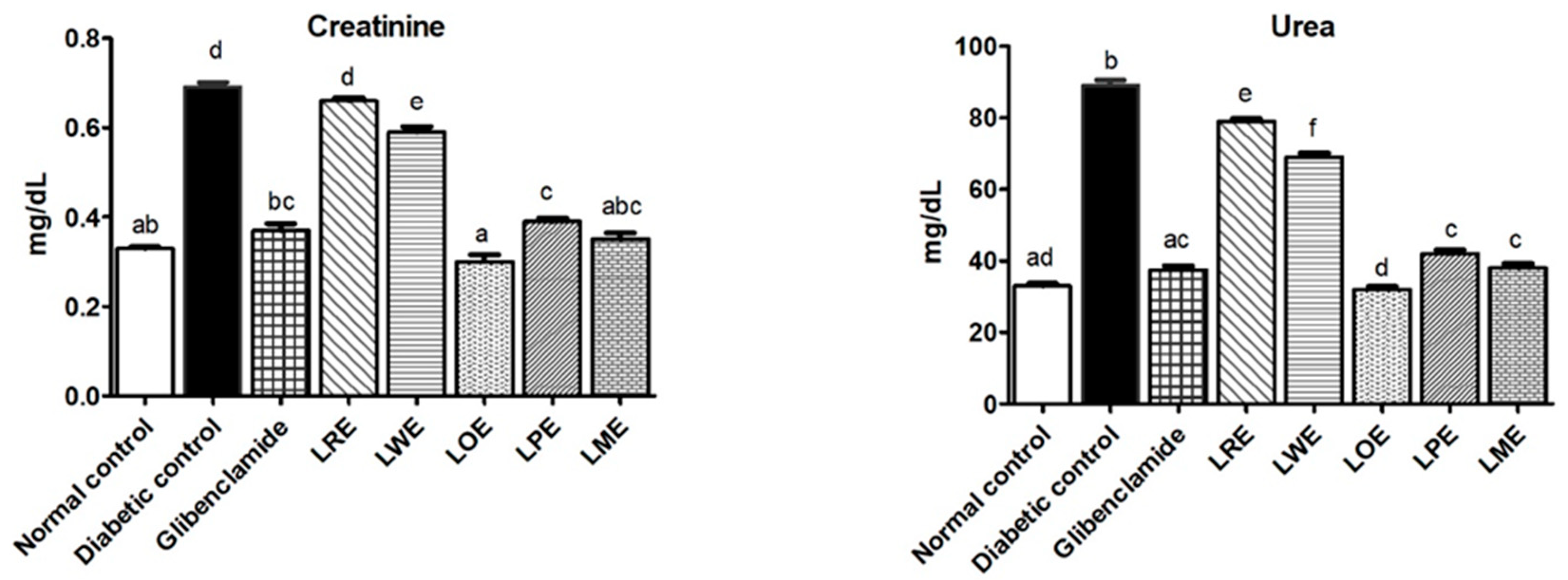 Pharmaceuticals 16 01008 g007