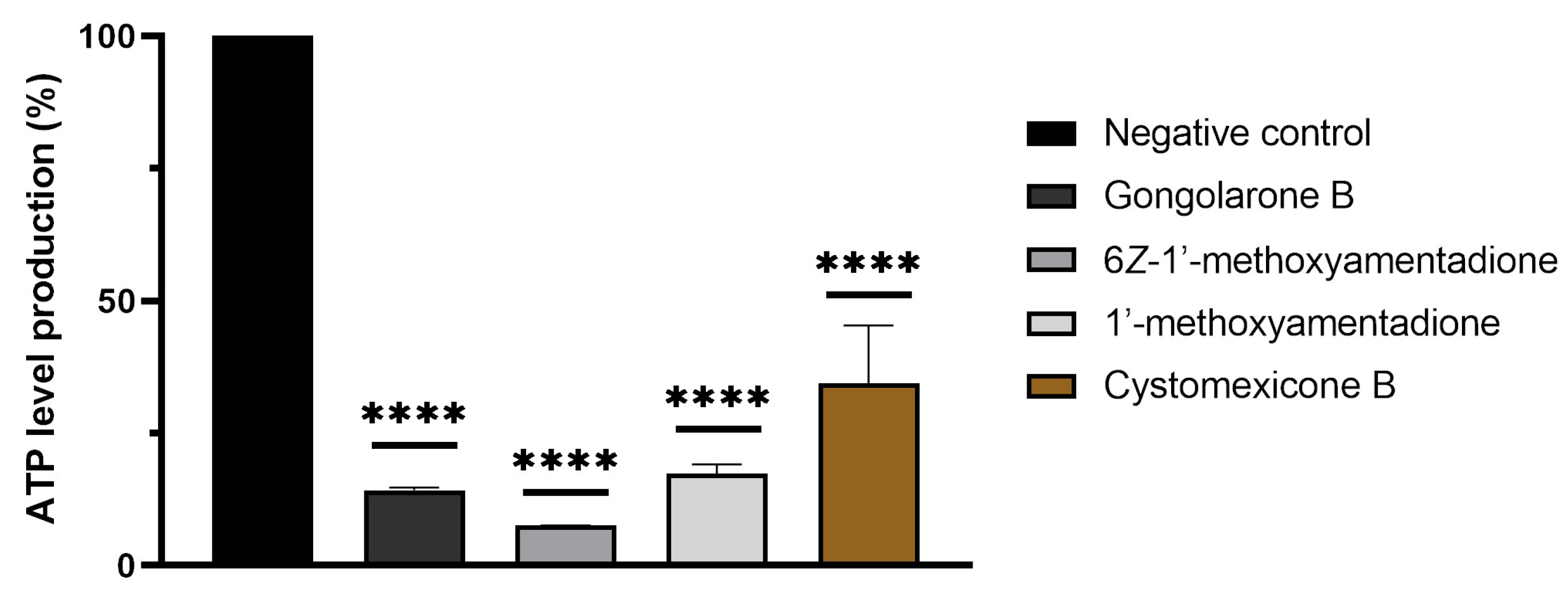 Pharmaceuticals 16 01010 g006