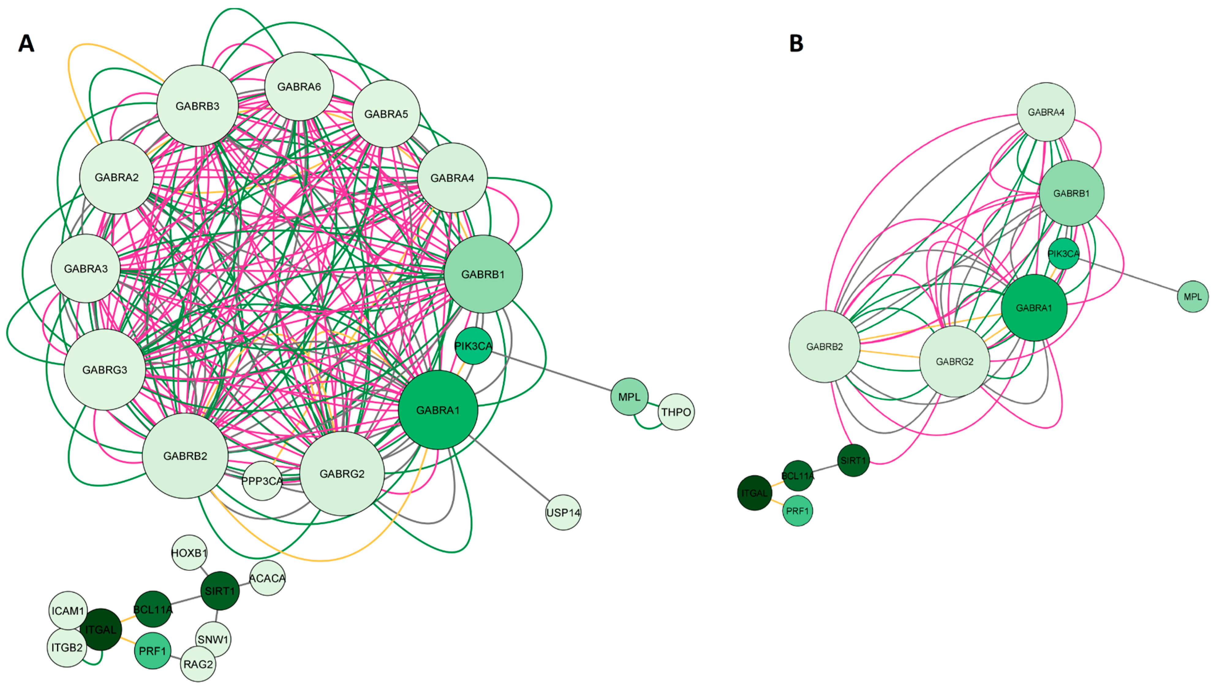 Pharmaceuticals 16 01013 g003