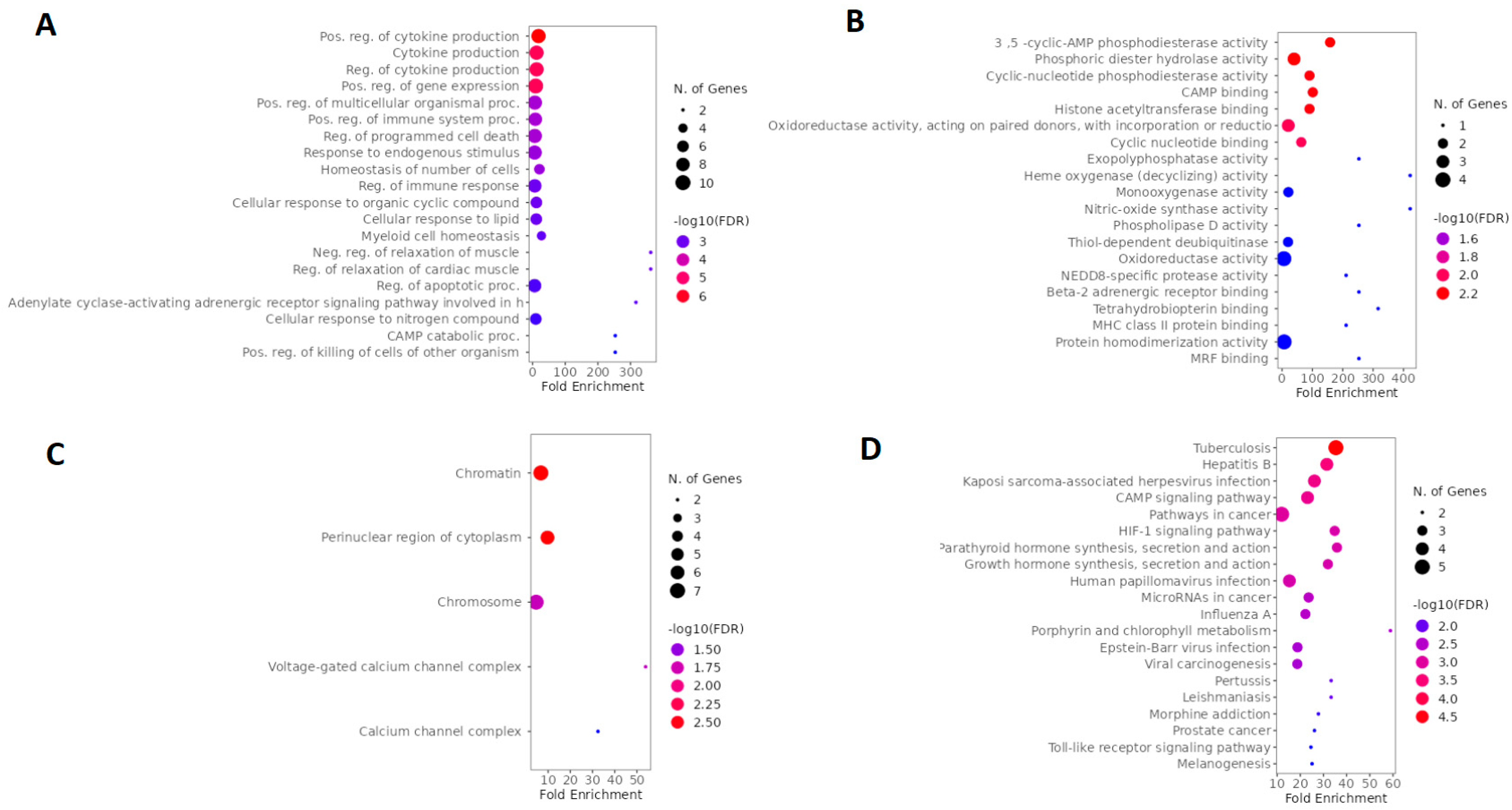 Pharmaceuticals 16 01013 g008