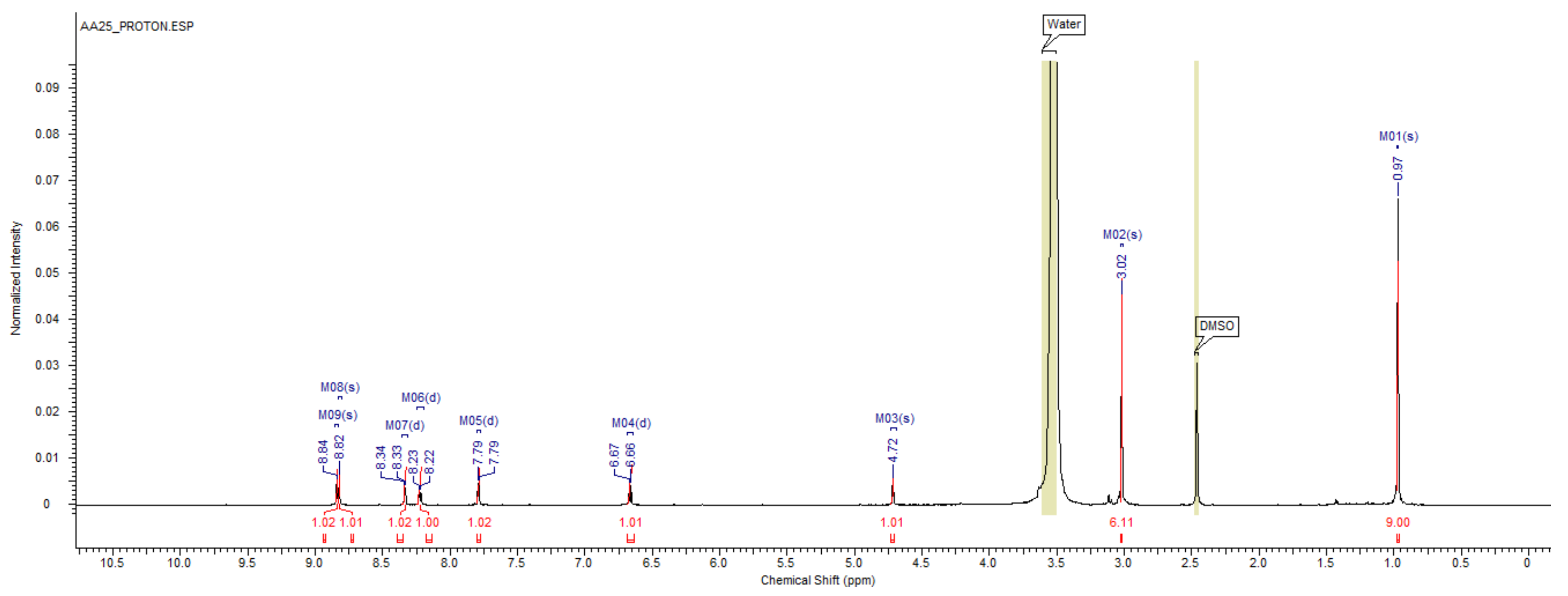 Pharmaceuticals 16 01018 g002