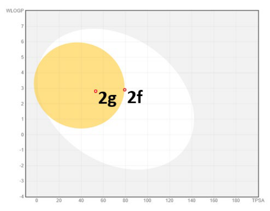 Pharmaceuticals 16 01025 i003